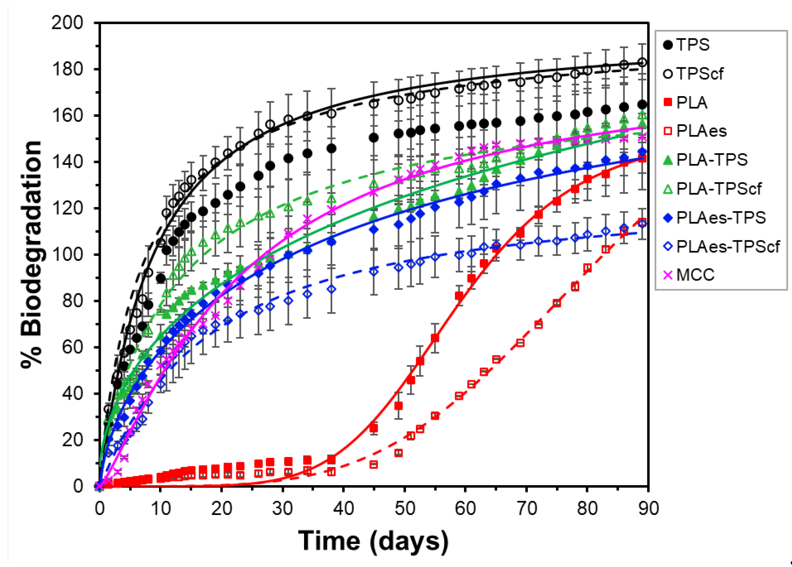 Preprints 104156 g007