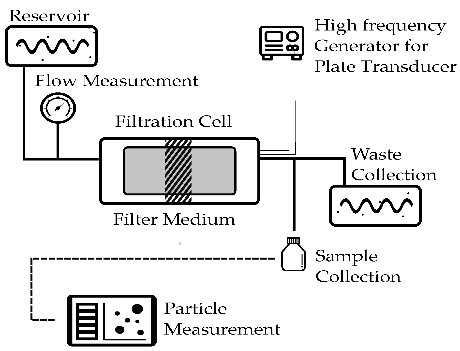 Preprints 83227 g001