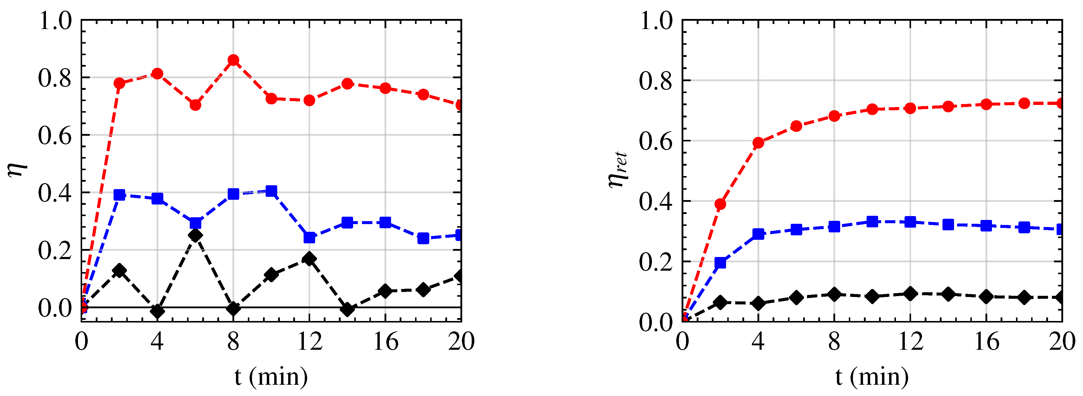 Preprints 83227 g004