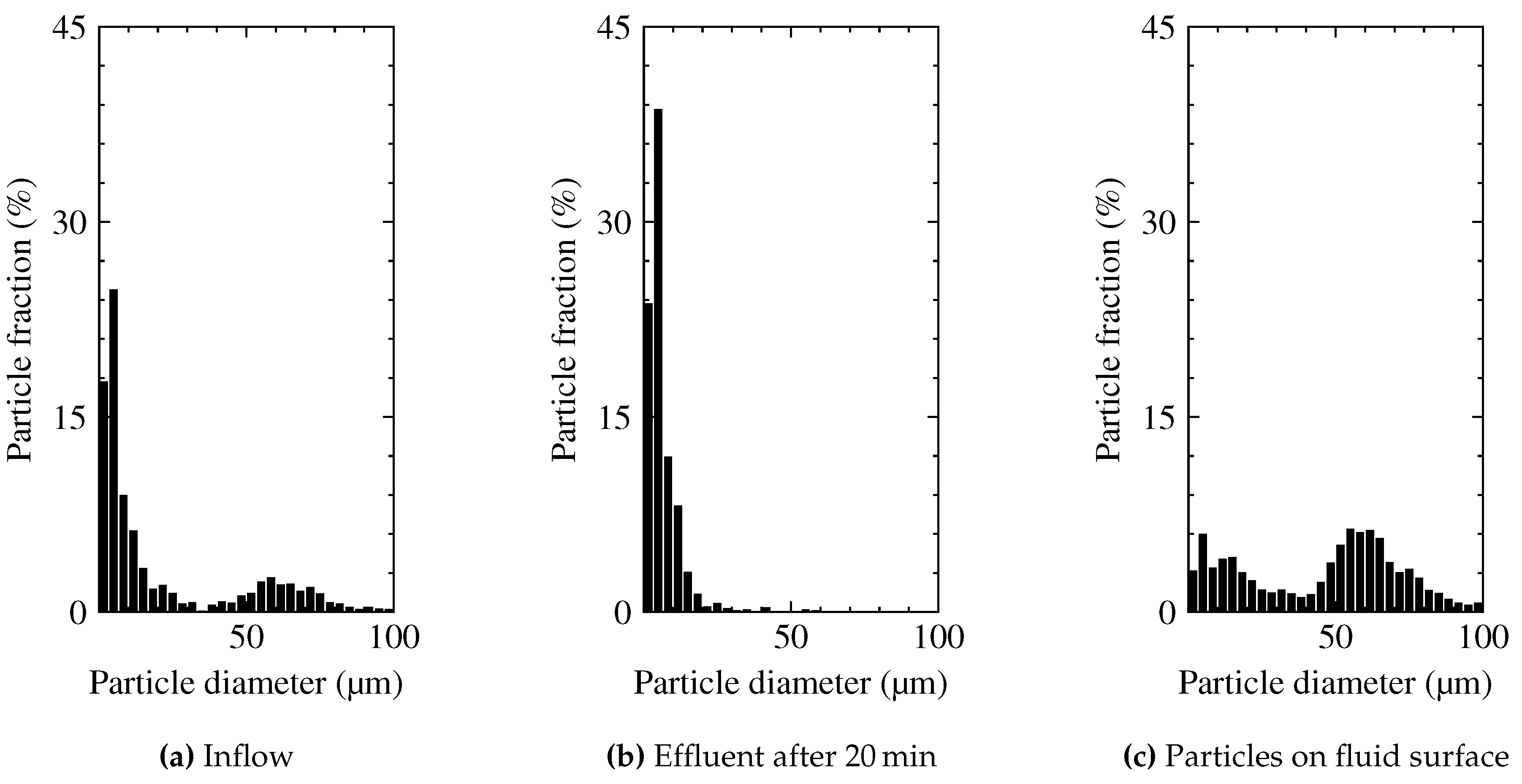 Preprints 83227 g005