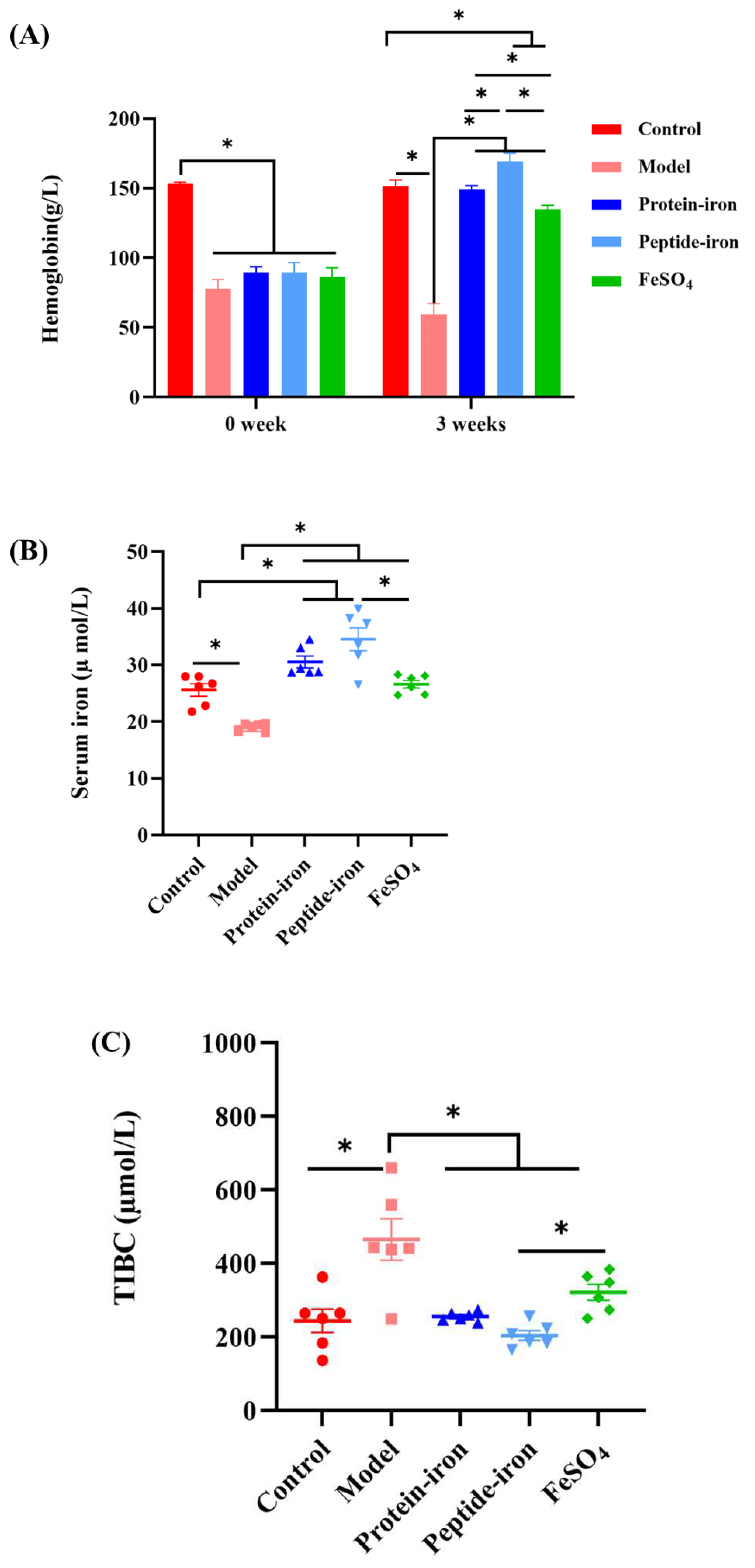 Preprints 71359 g002