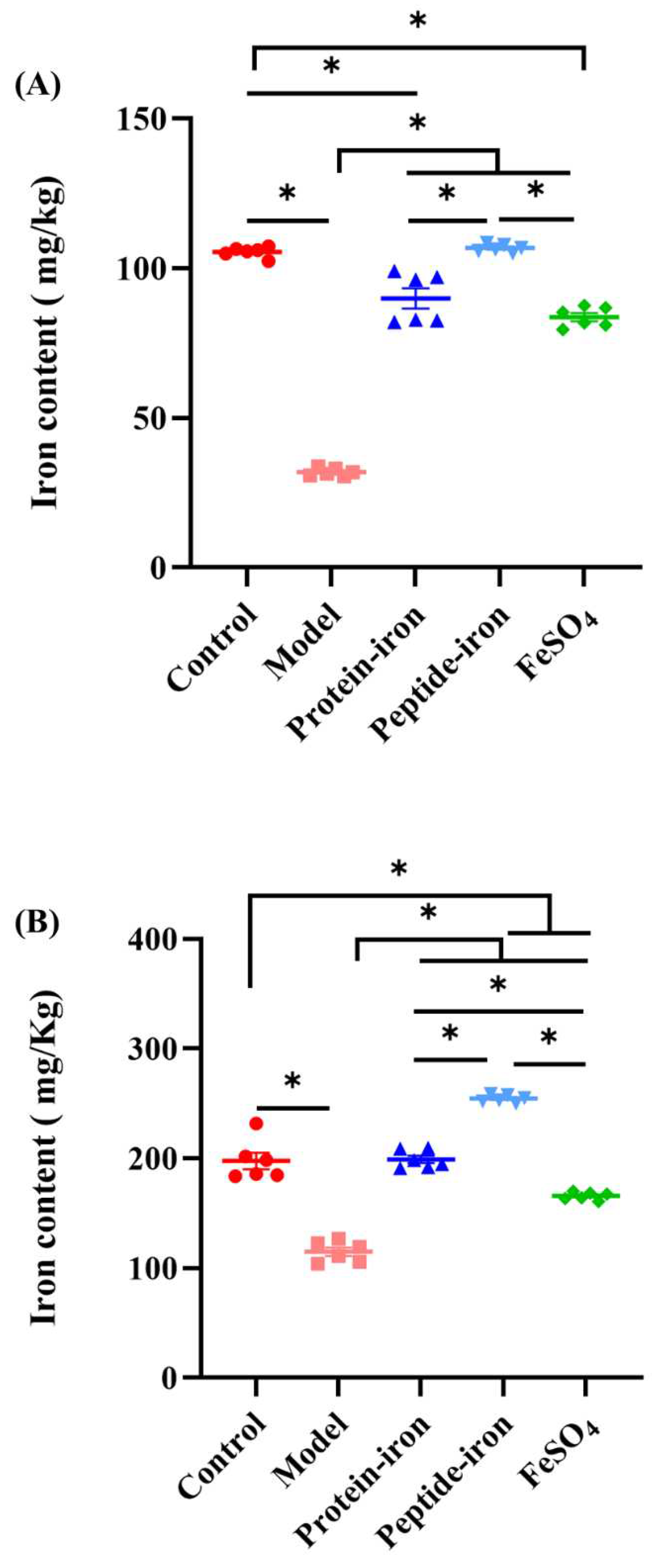 Preprints 71359 g003