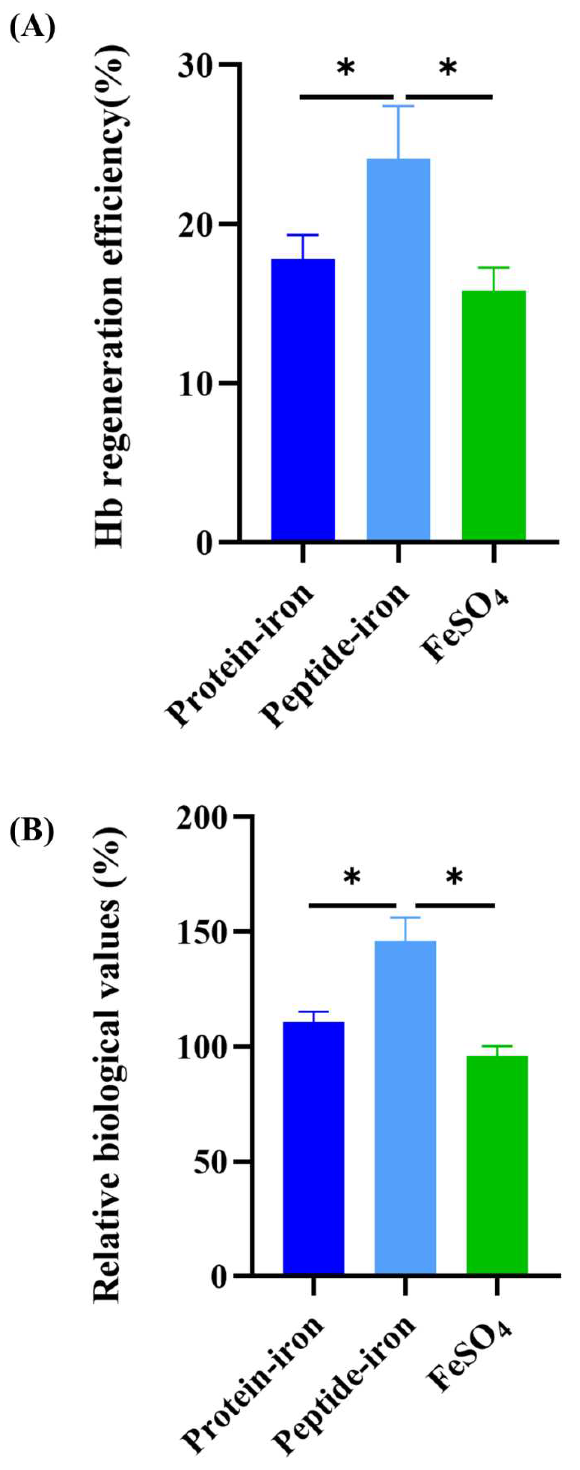 Preprints 71359 g004