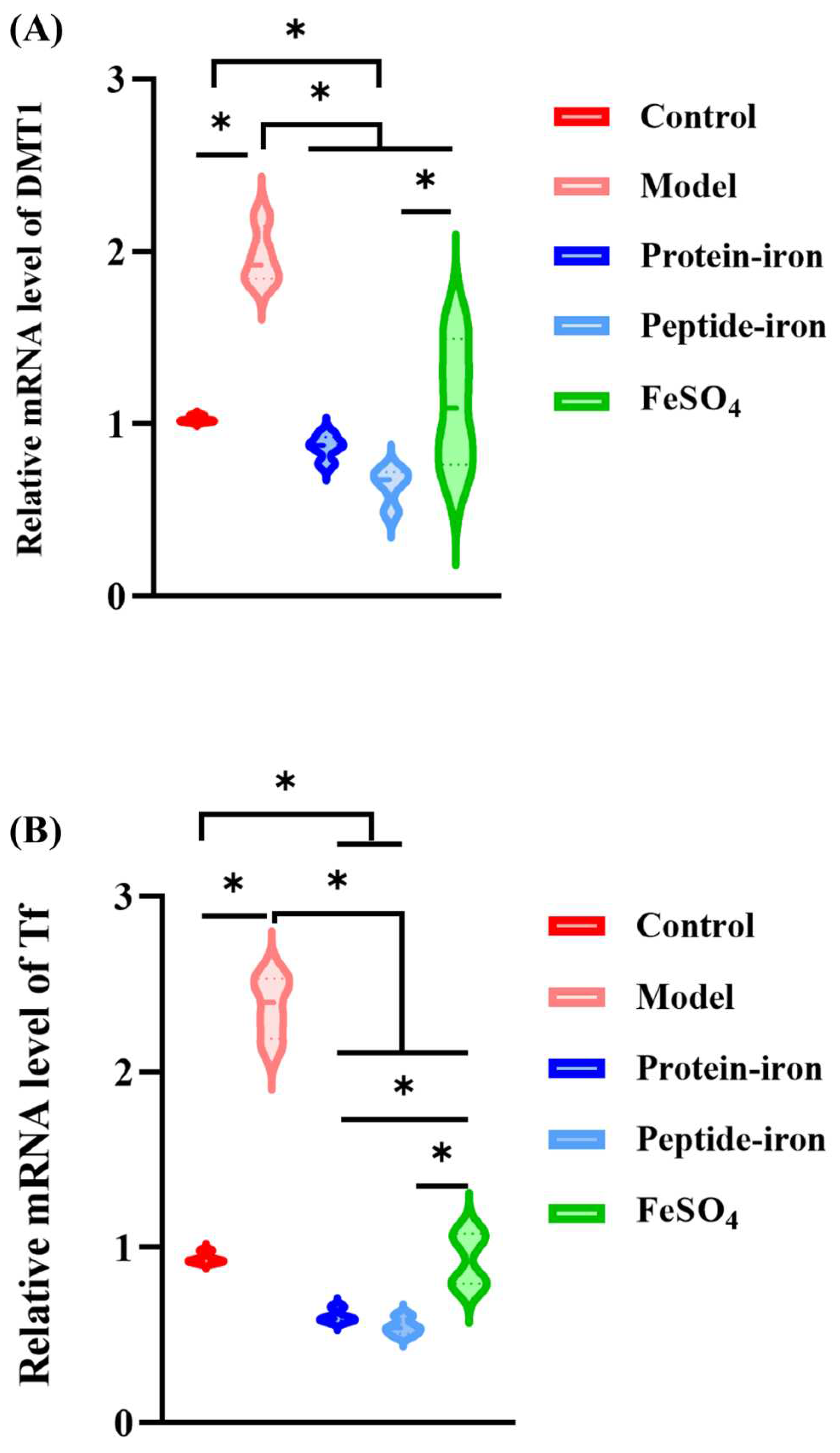 Preprints 71359 g005a