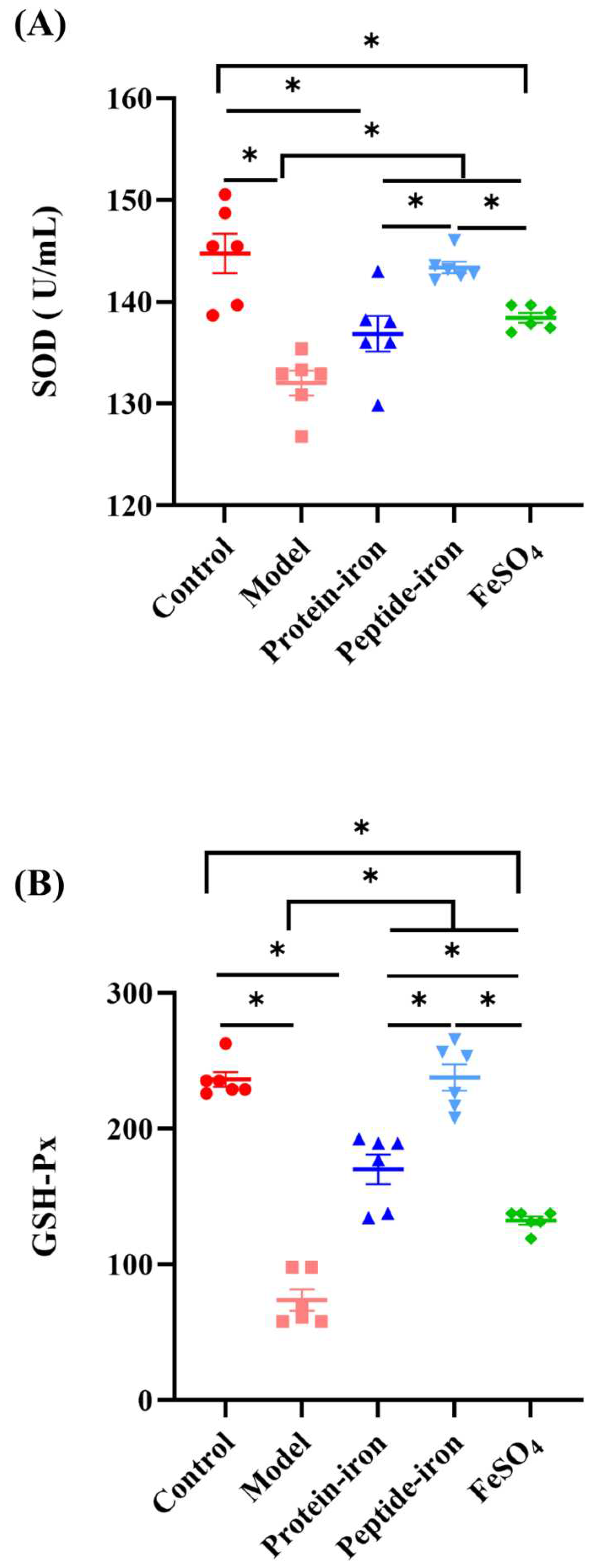 Preprints 71359 g006a