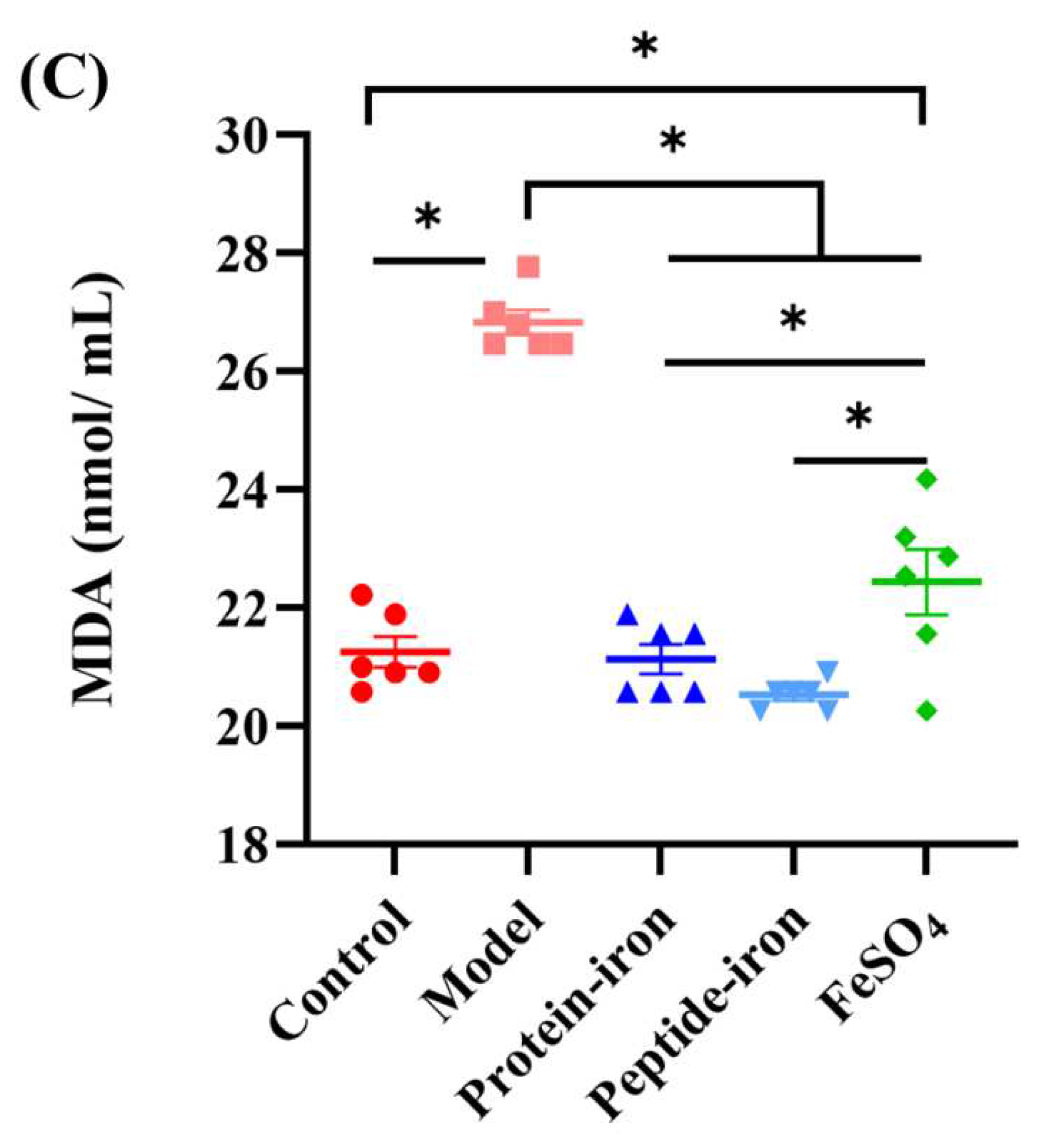 Preprints 71359 g006b