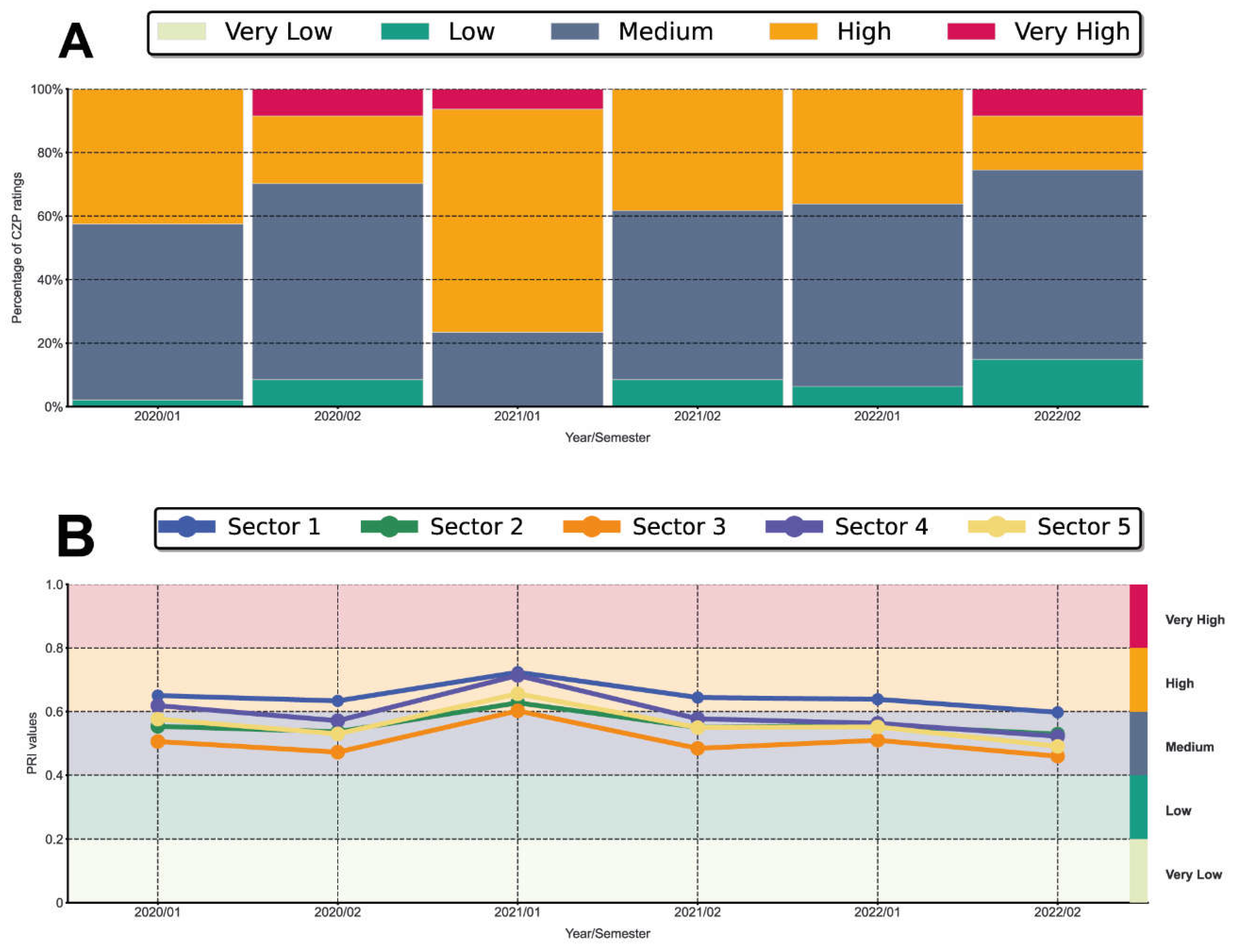 Preprints 117931 g005