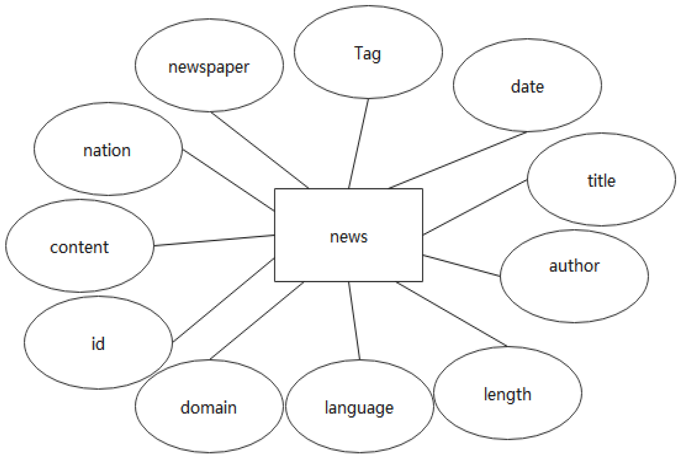 Preprints 120966 g005