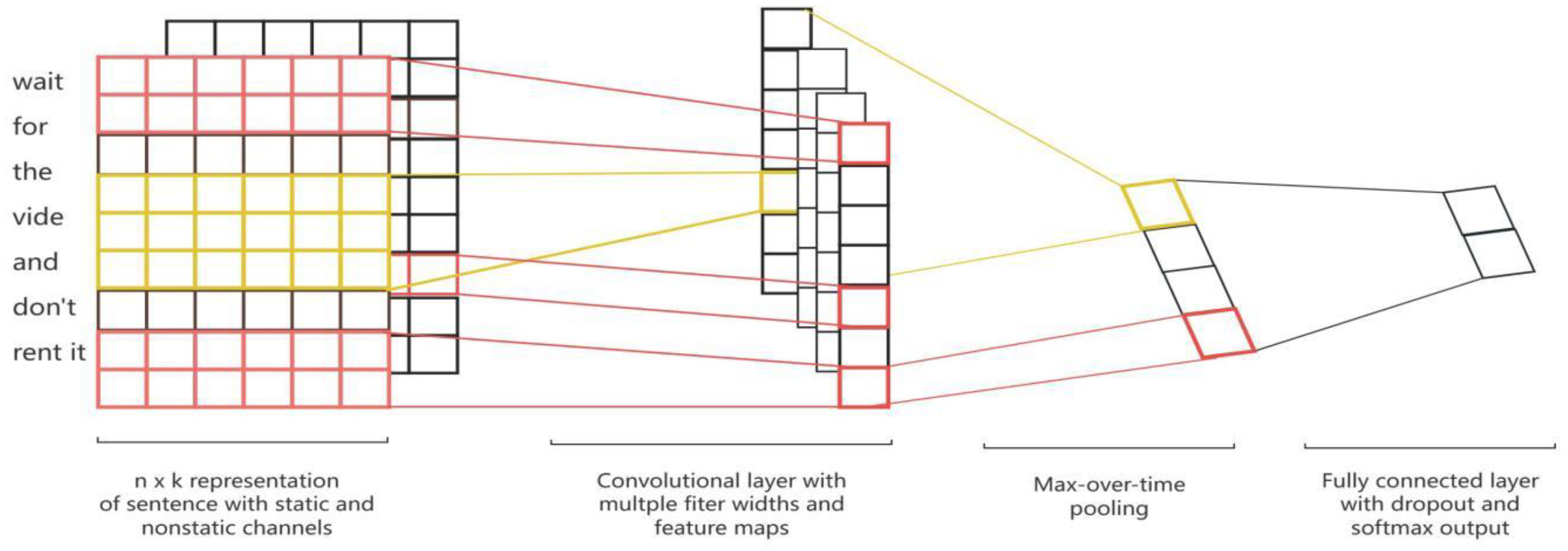 Preprints 120966 g008