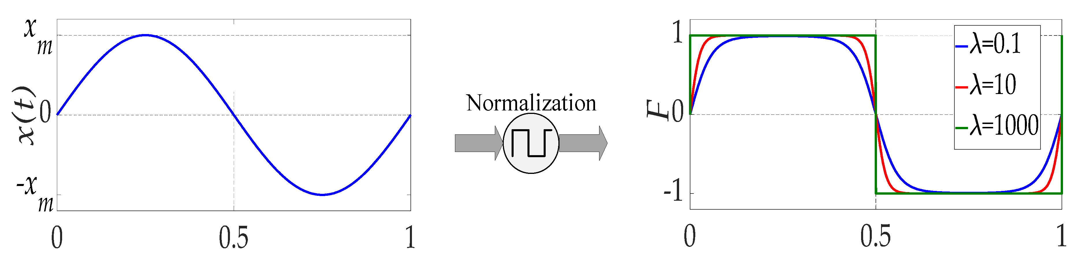 Preprints 90722 g002