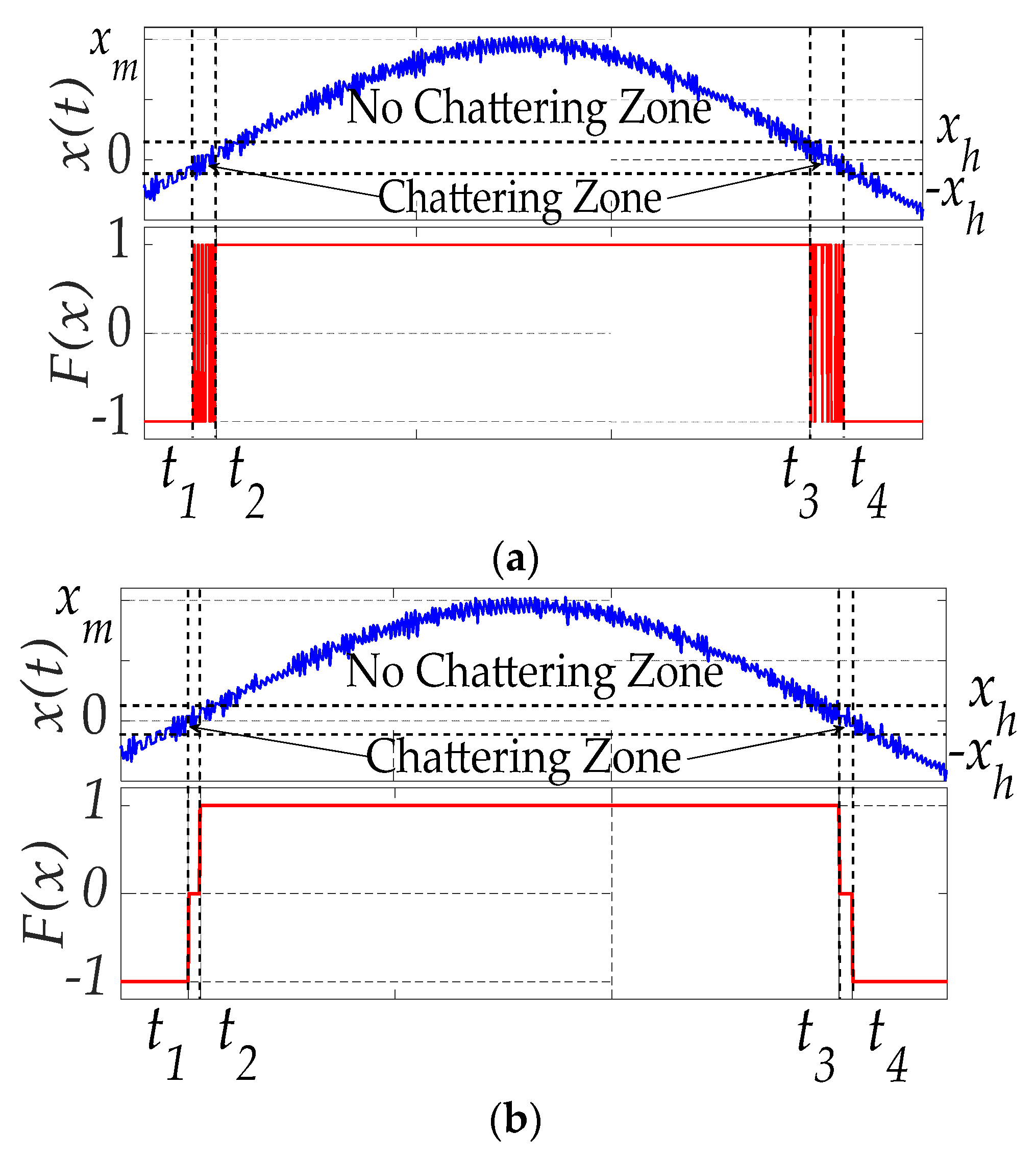 Preprints 90722 g003