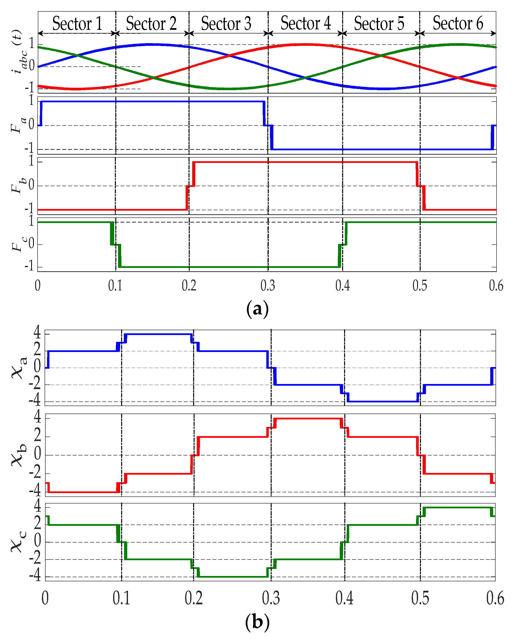 Preprints 90722 g004