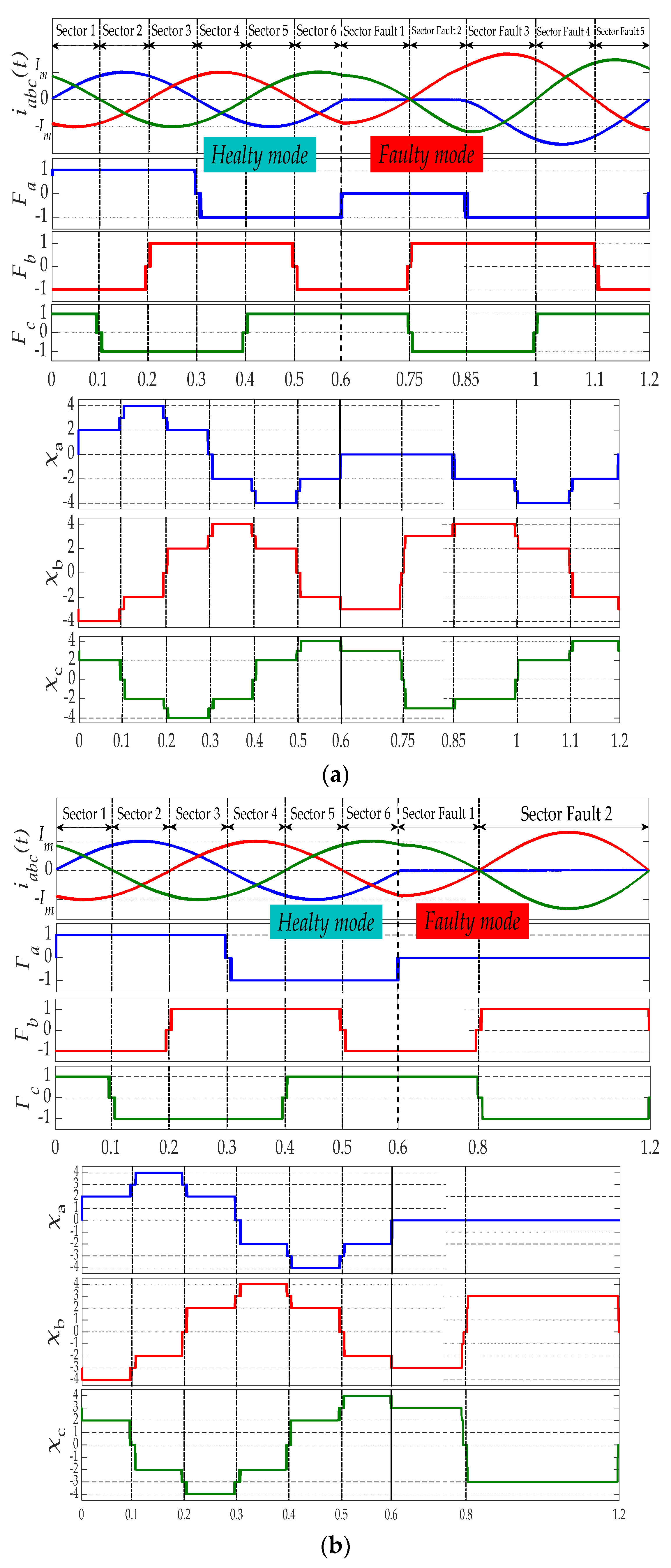 Preprints 90722 g005a