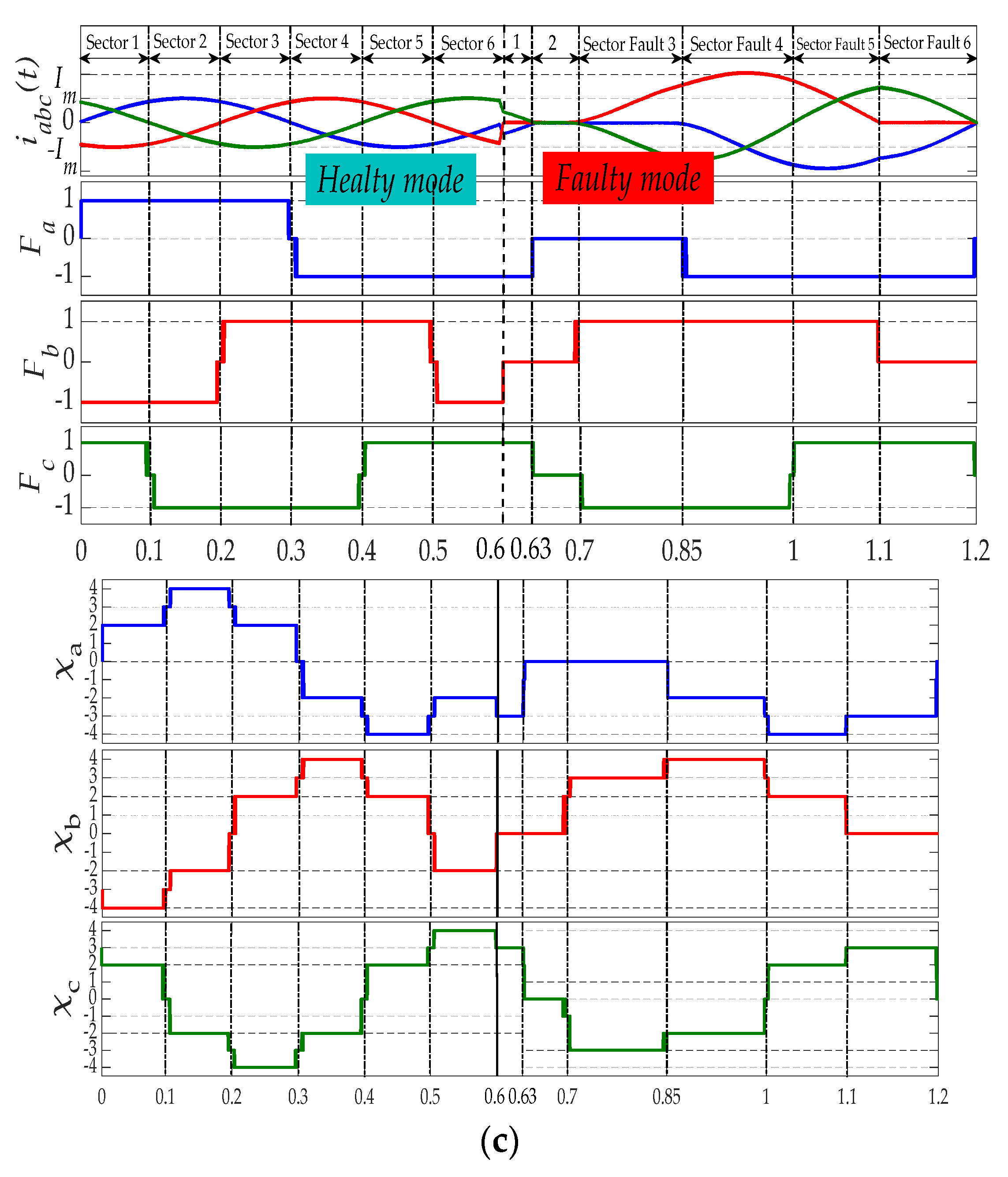 Preprints 90722 g005b