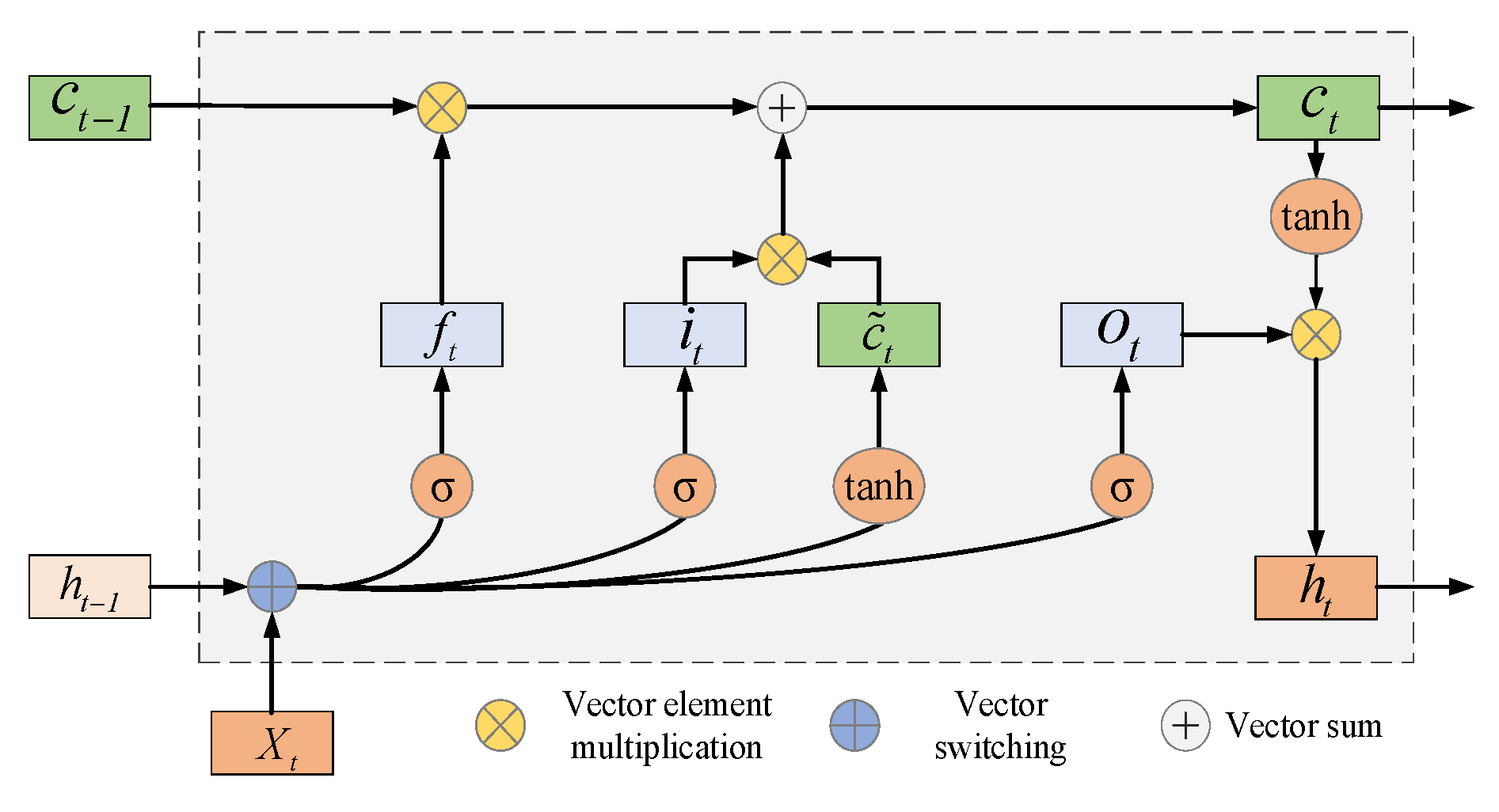 Preprints 90722 g006