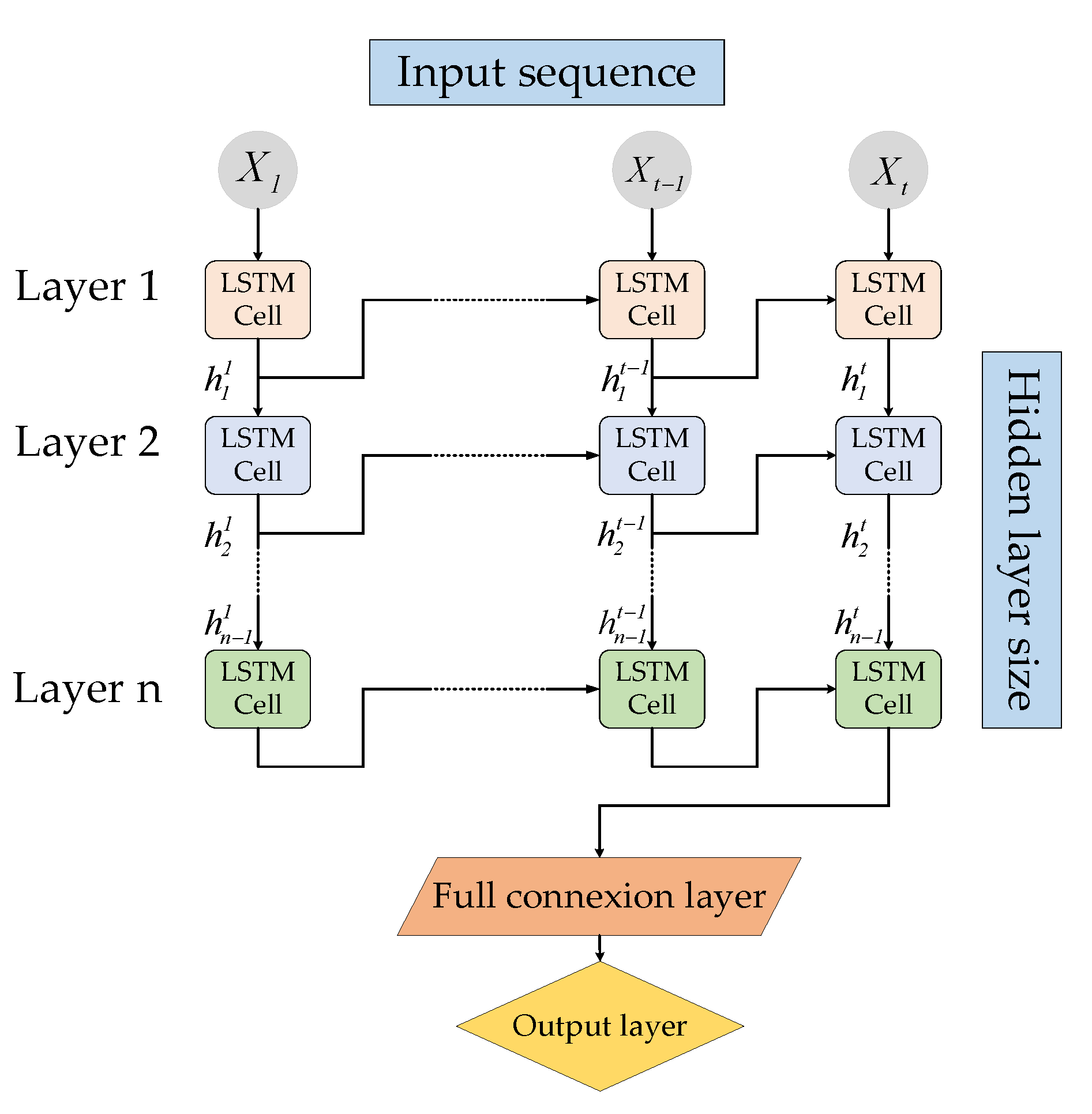 Preprints 90722 g007