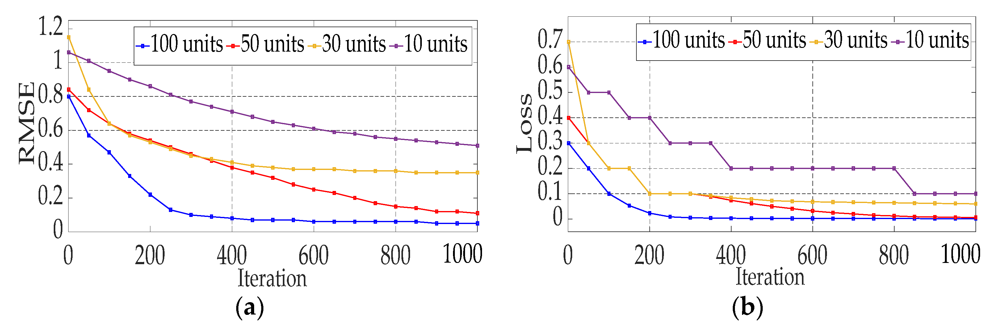 Preprints 90722 g010