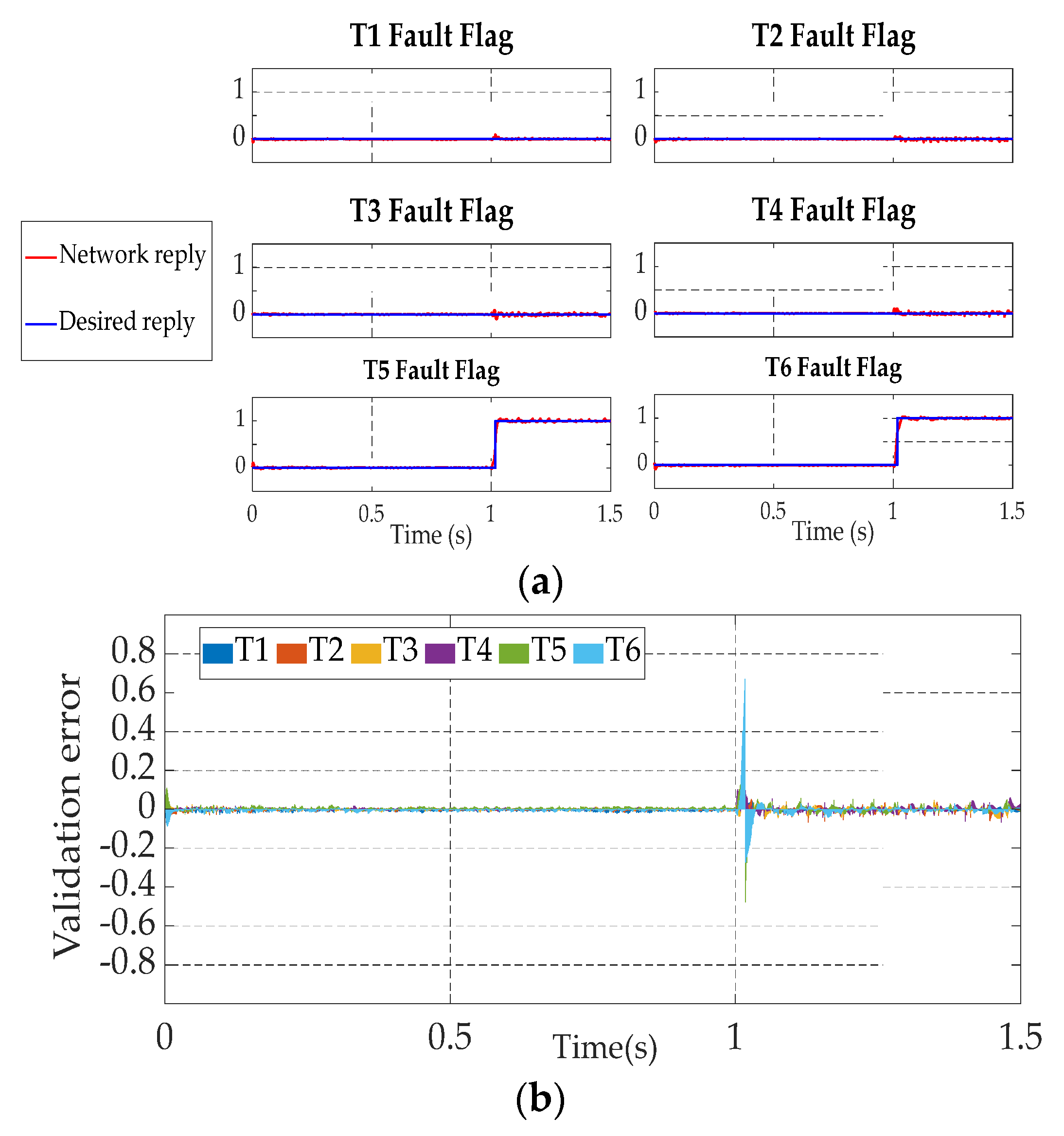 Preprints 90722 g011