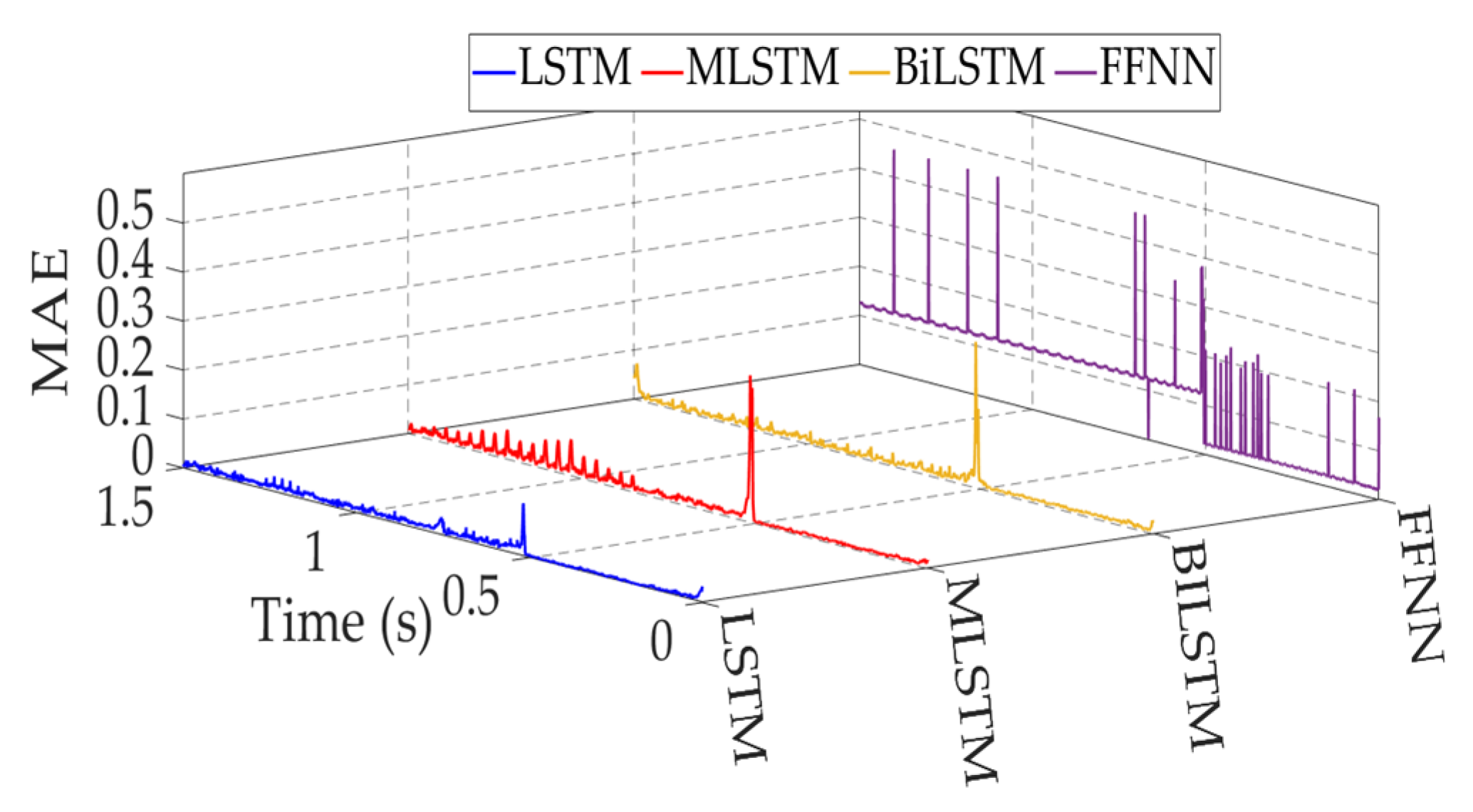 Preprints 90722 g023