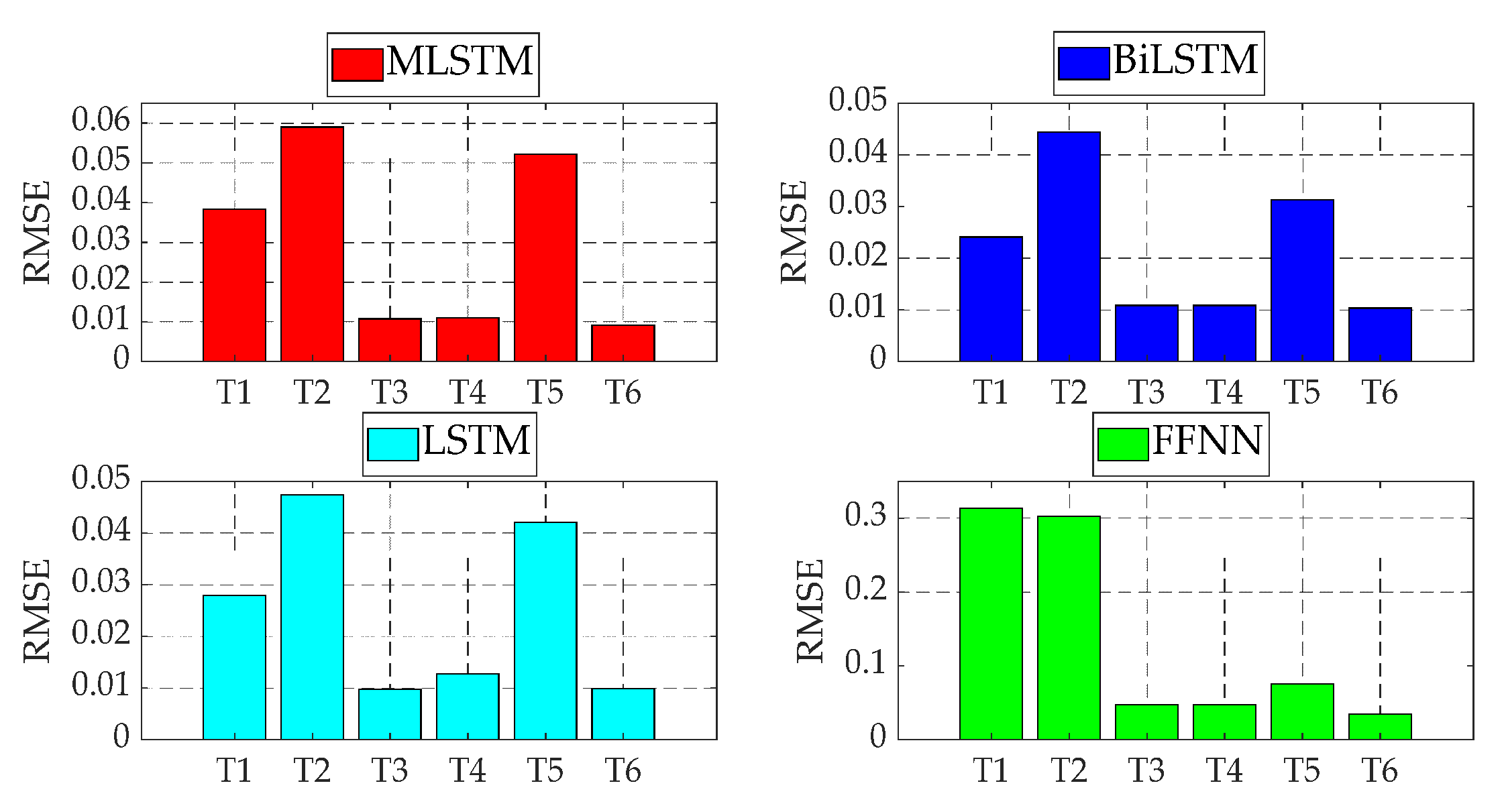 Preprints 90722 g024