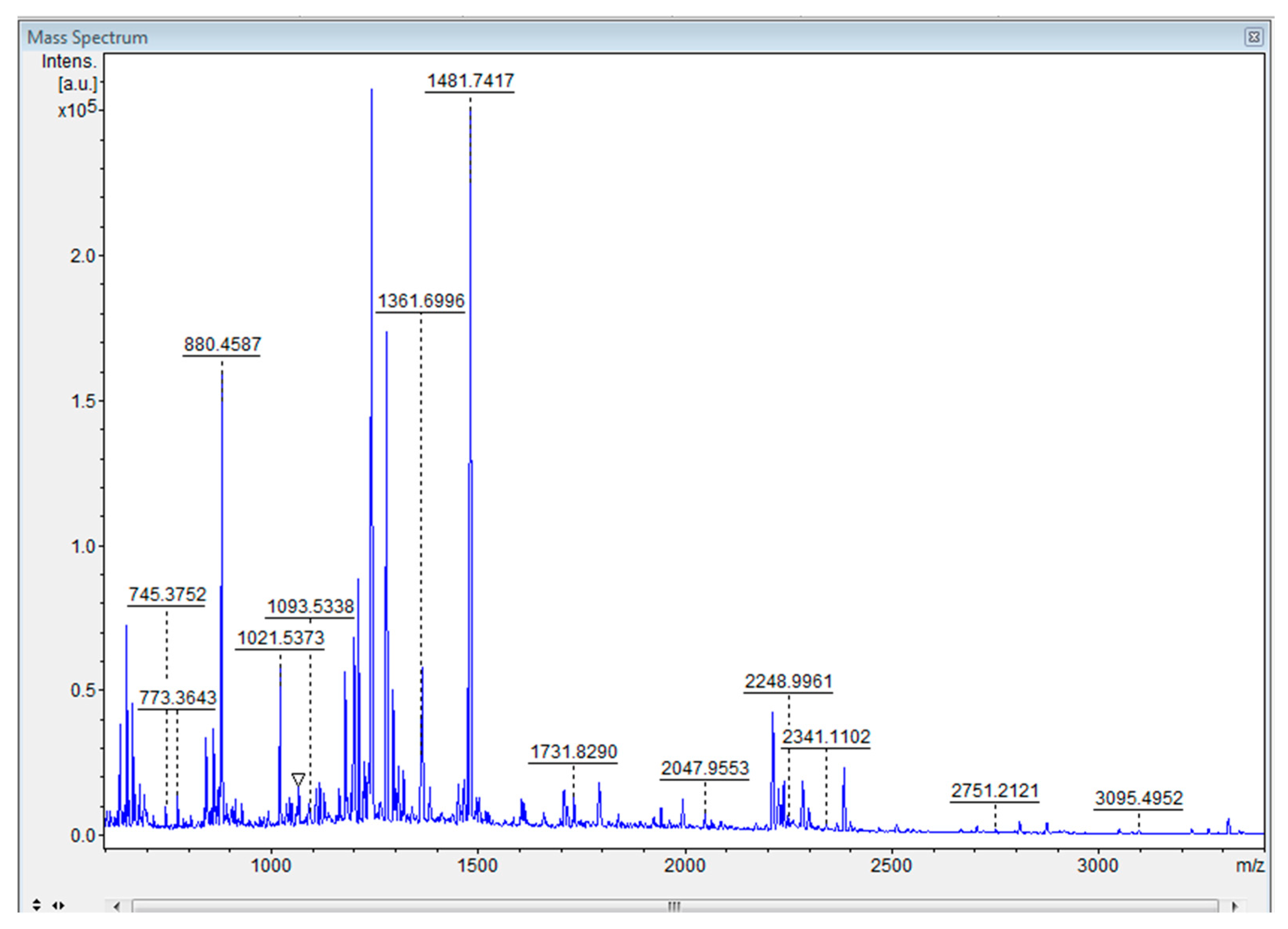 Preprints 87065 g002