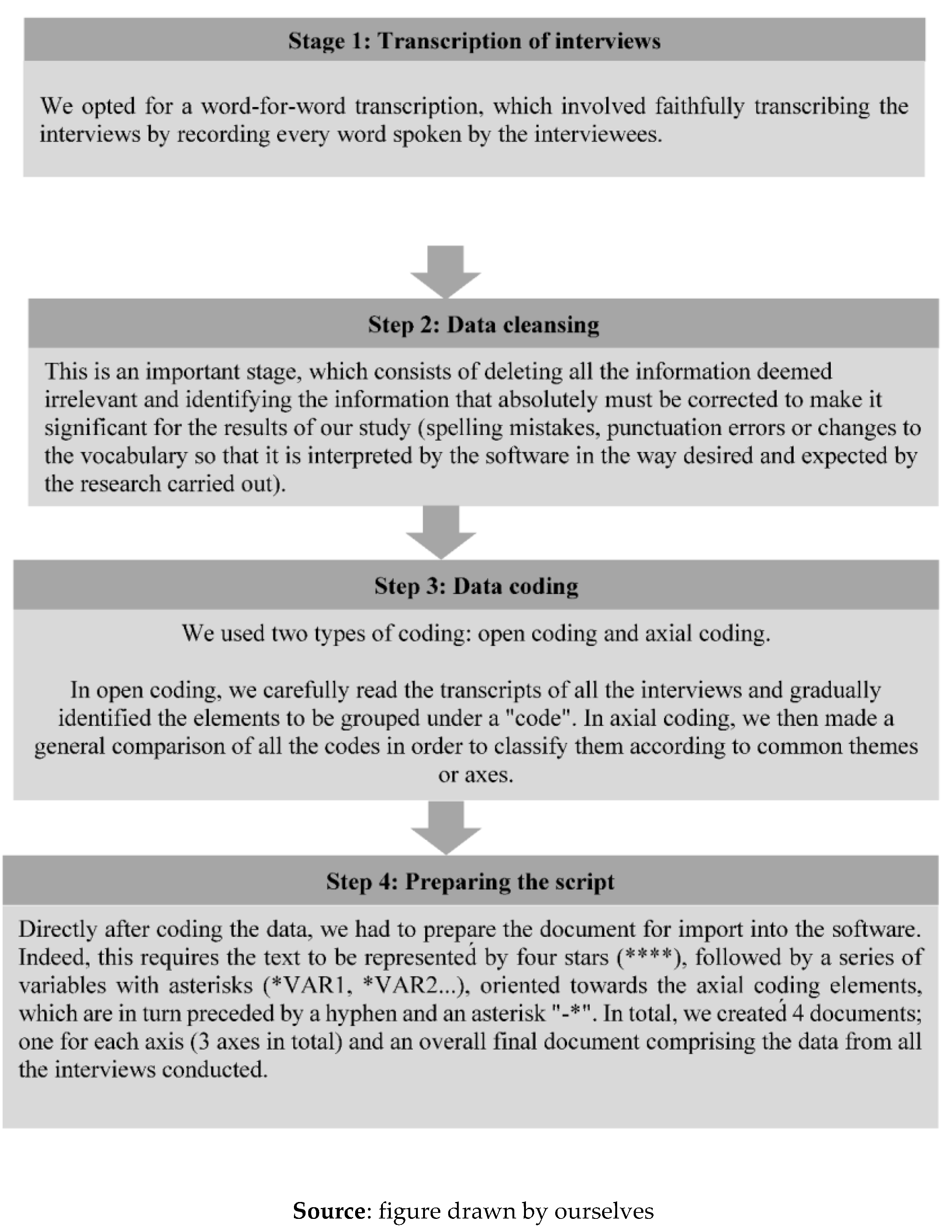 Preprints 107442 g003