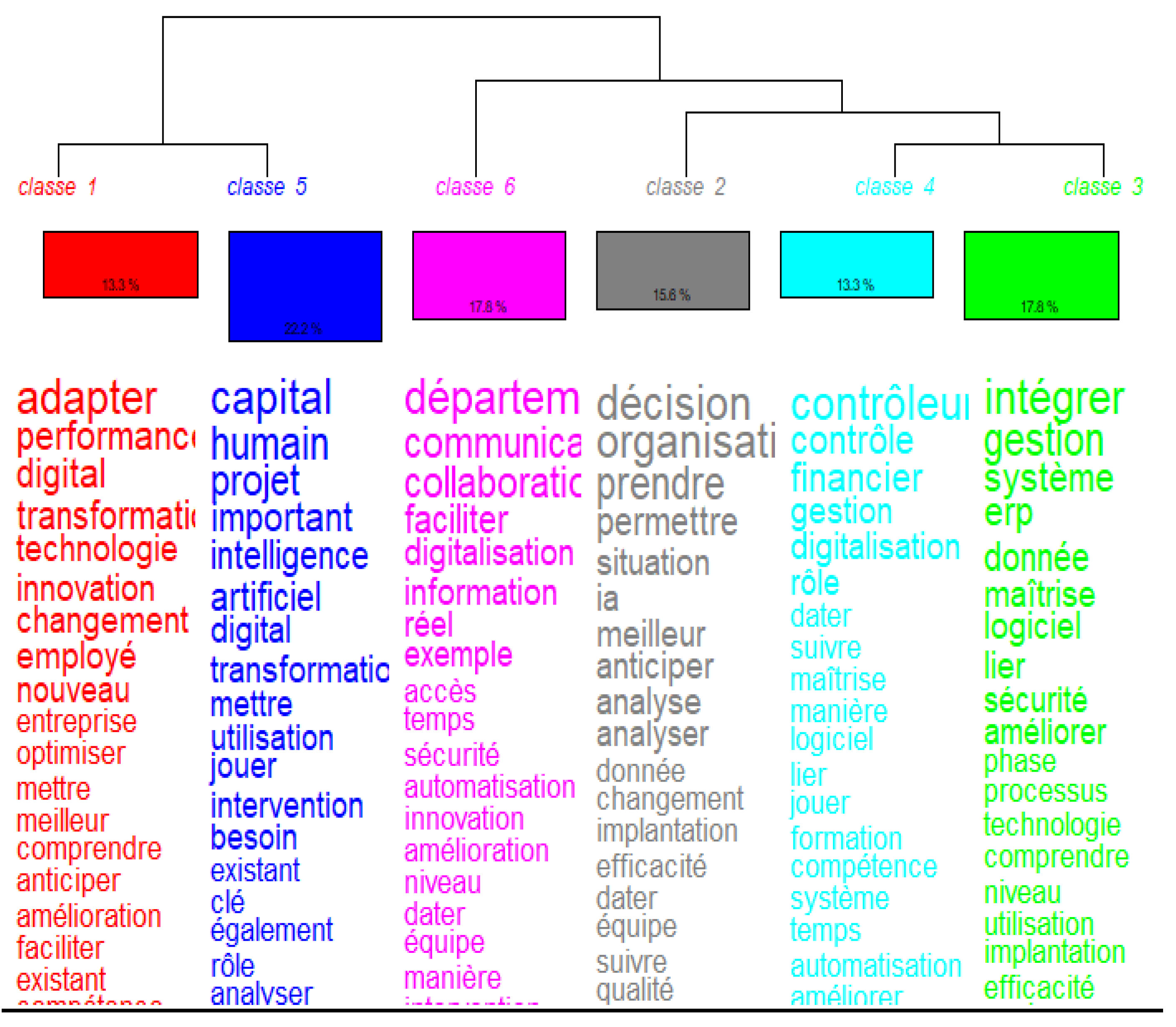 Preprints 107442 g006