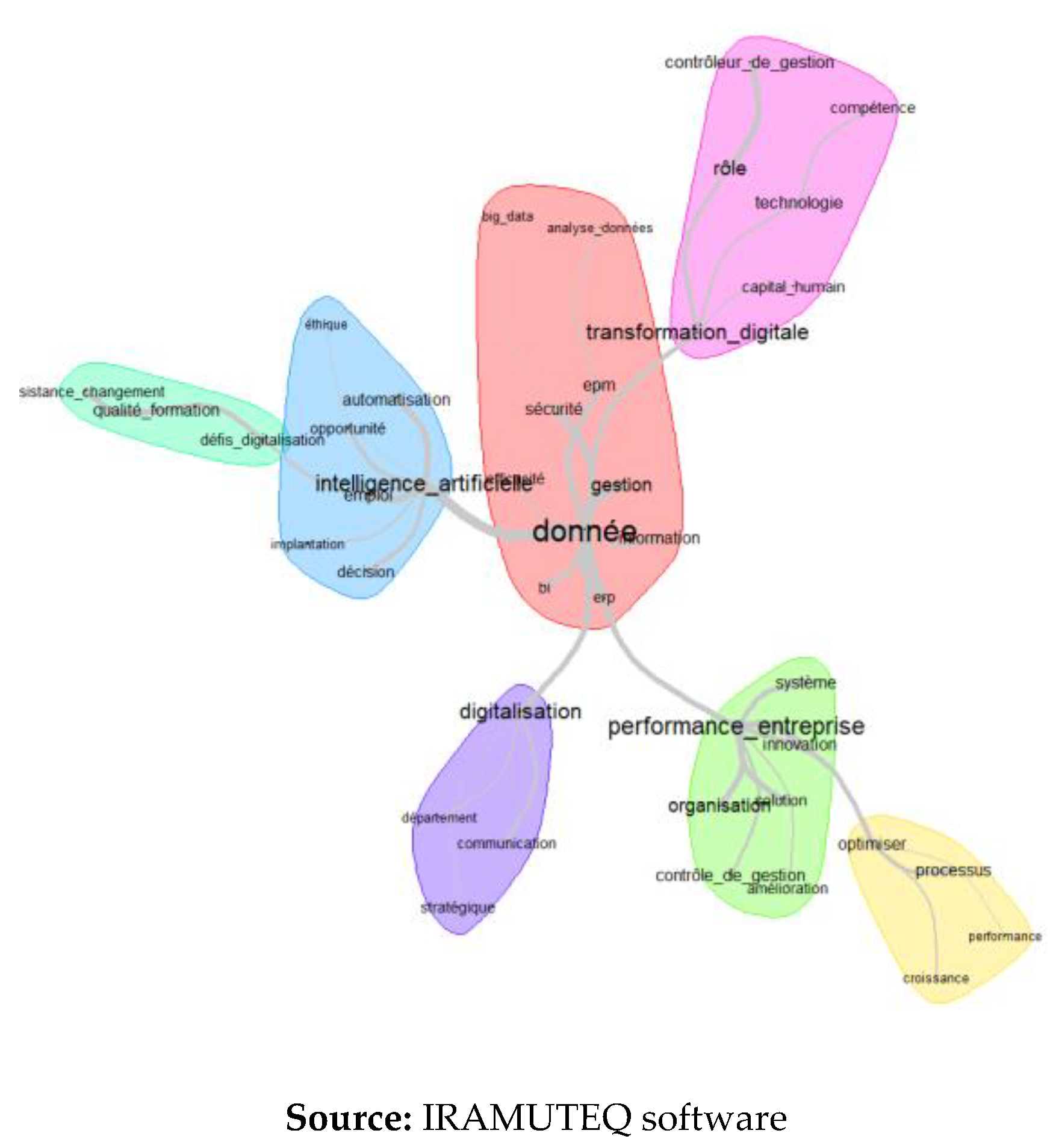 Preprints 107442 g007