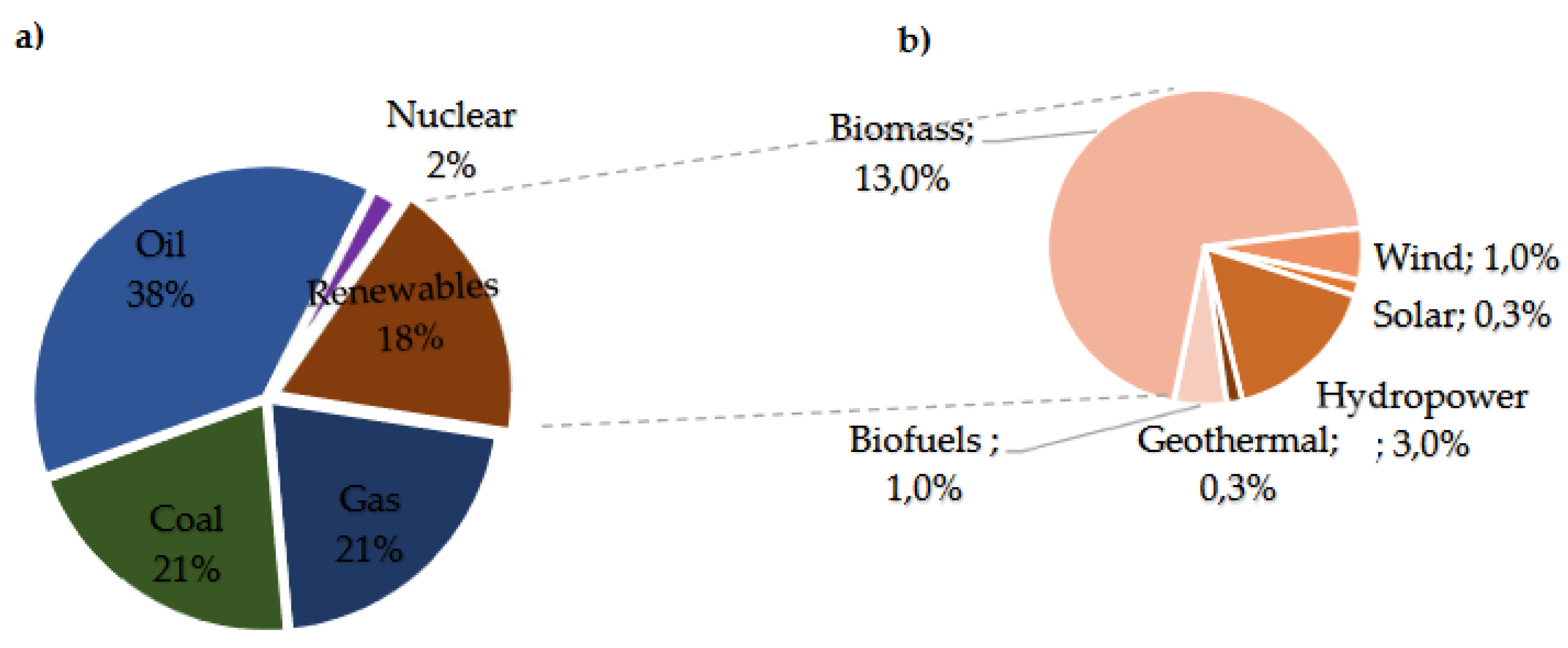 Preprints 112572 g002