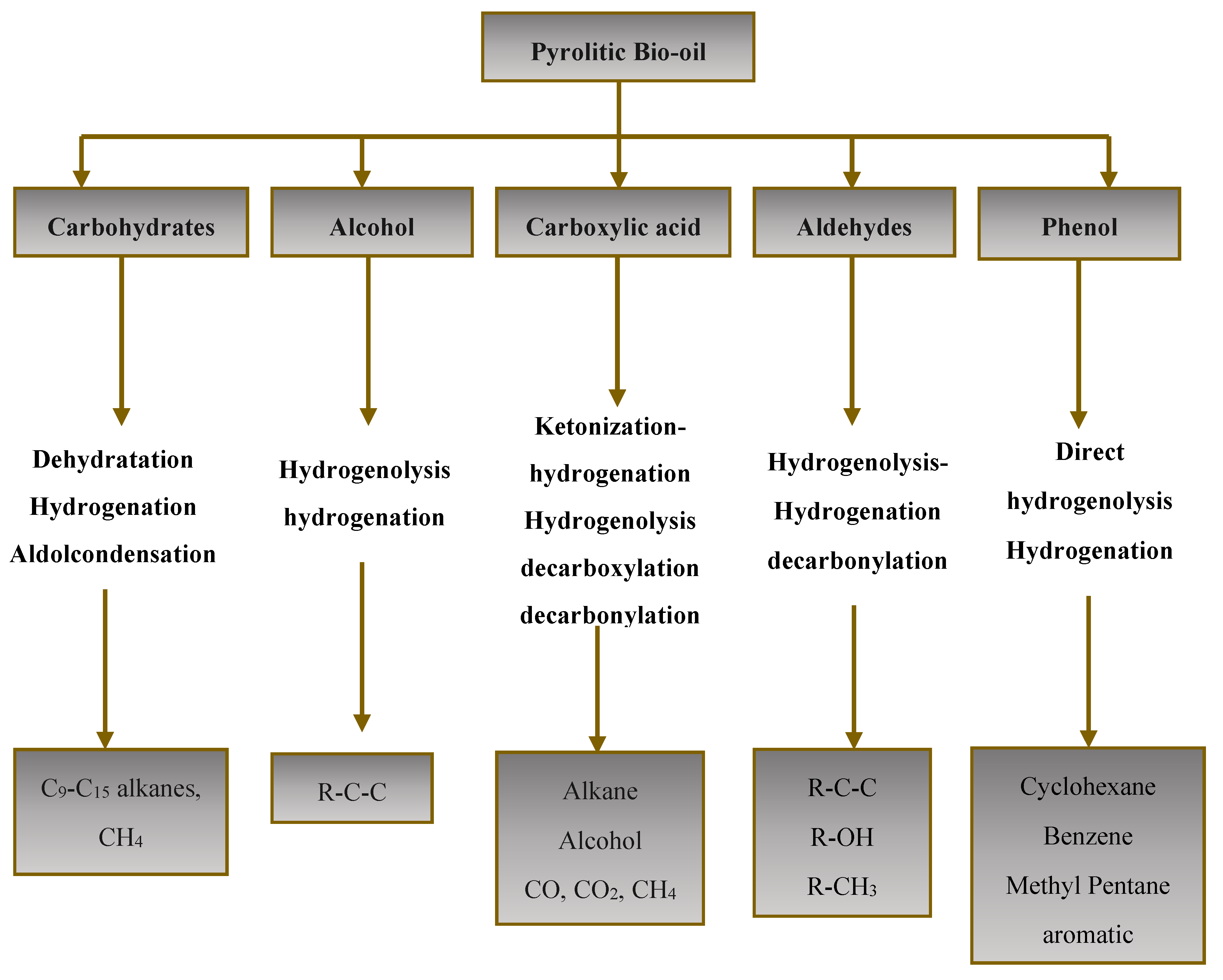 Preprints 112572 g010