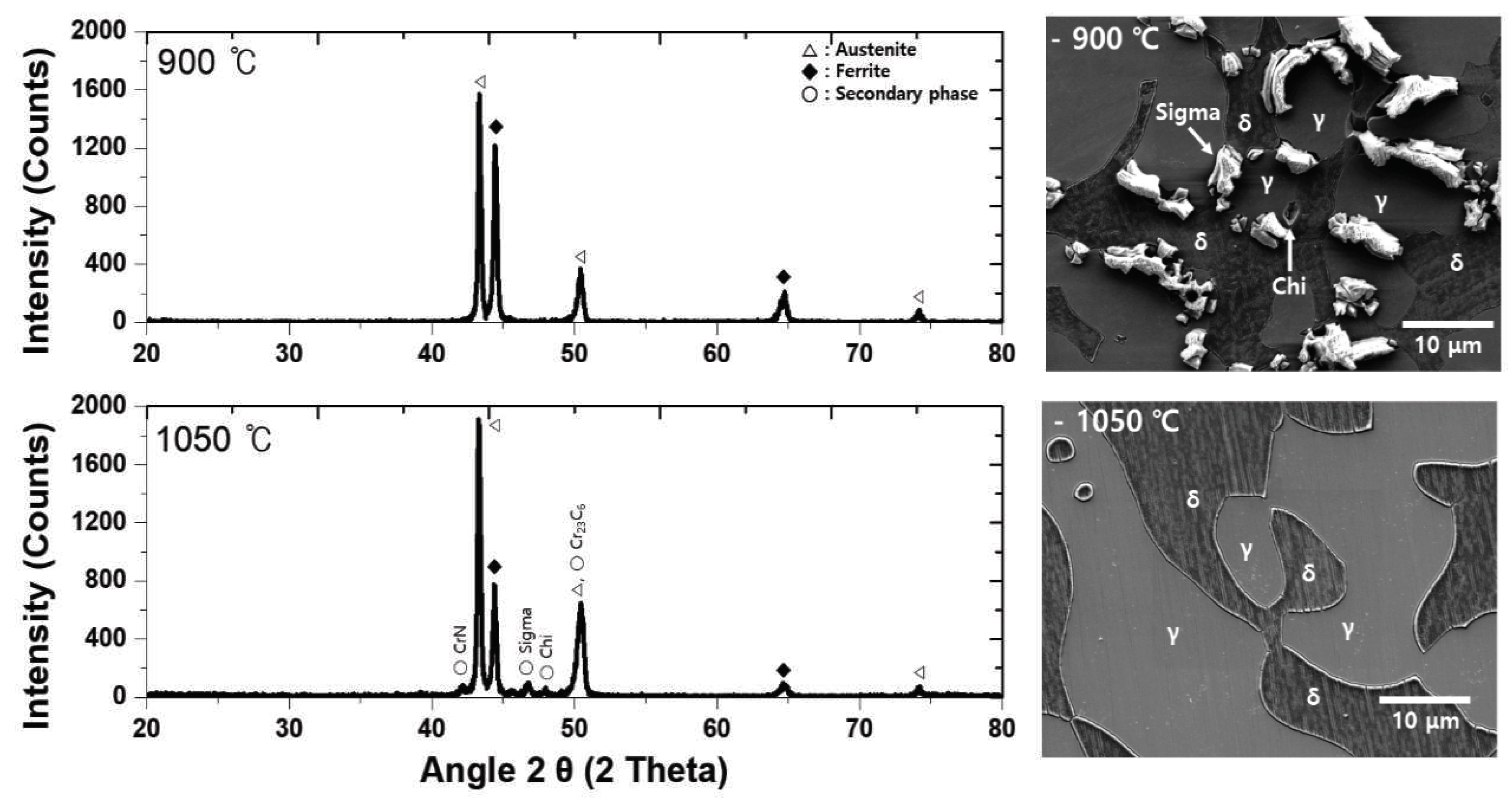 Preprints 71802 g003