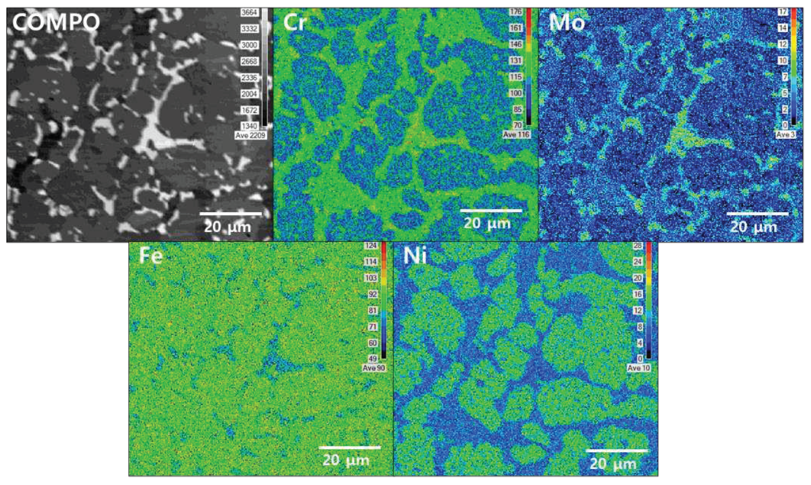 Preprints 71802 g004