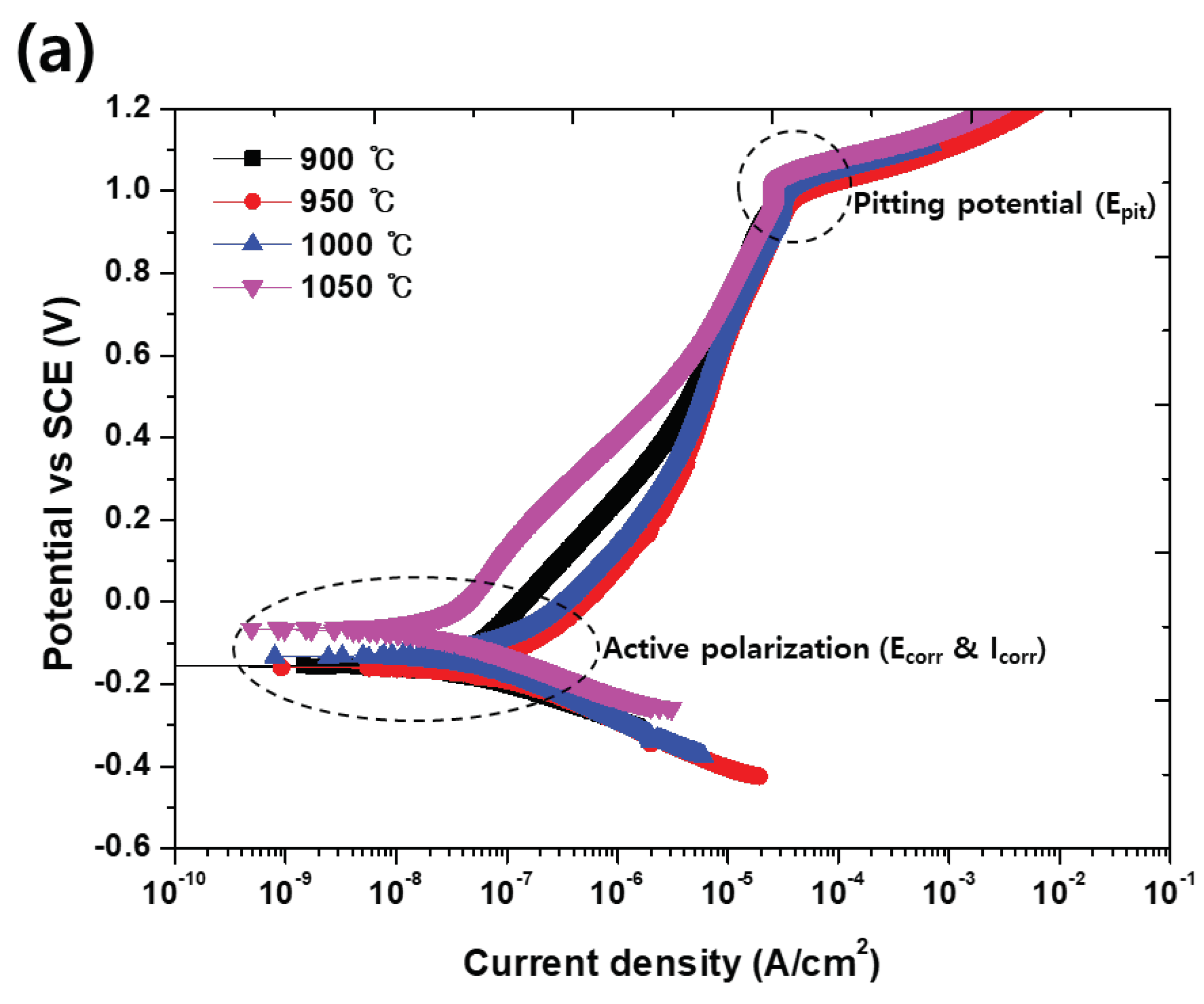 Preprints 71802 g009a