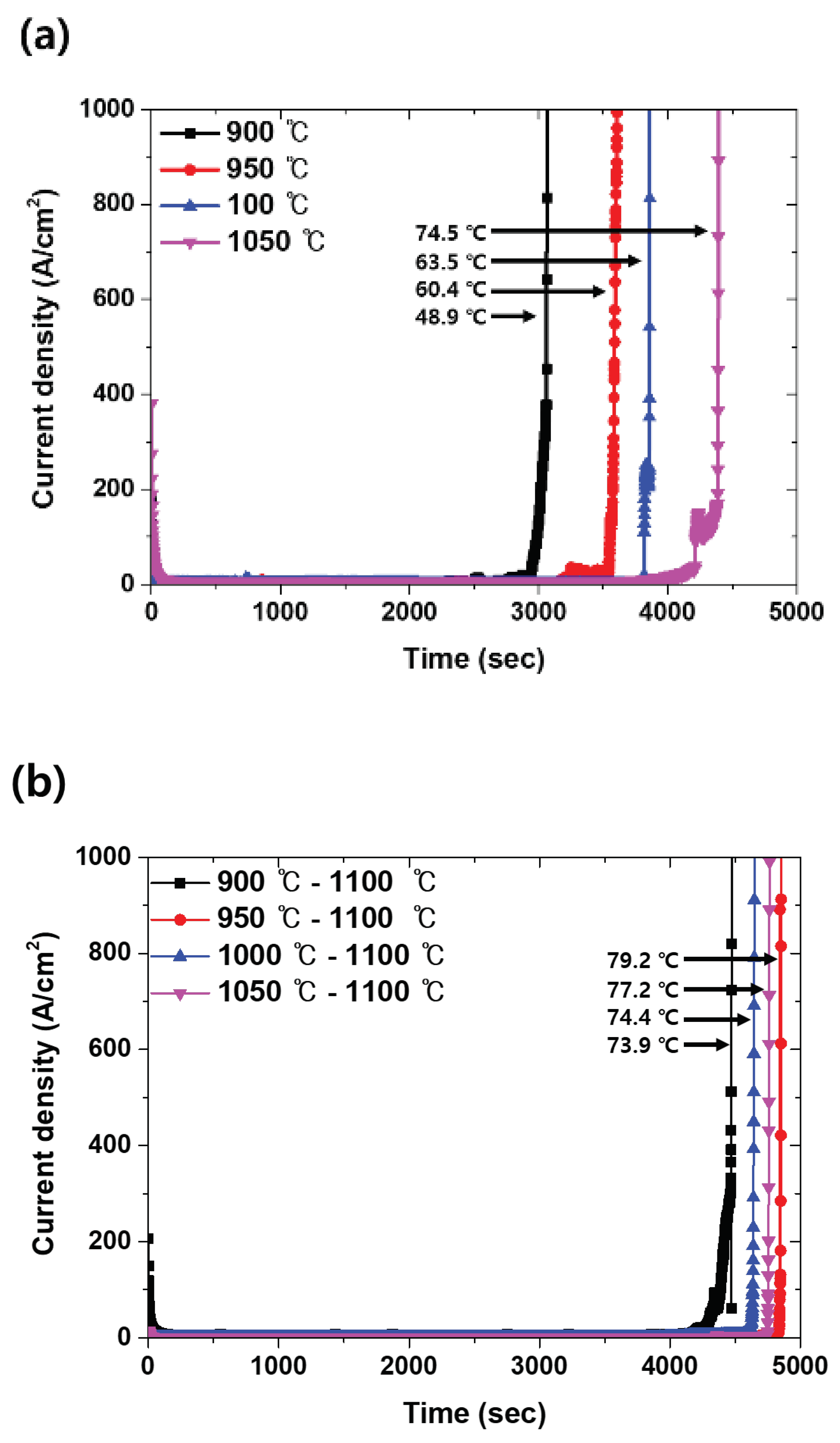 Preprints 71802 g010