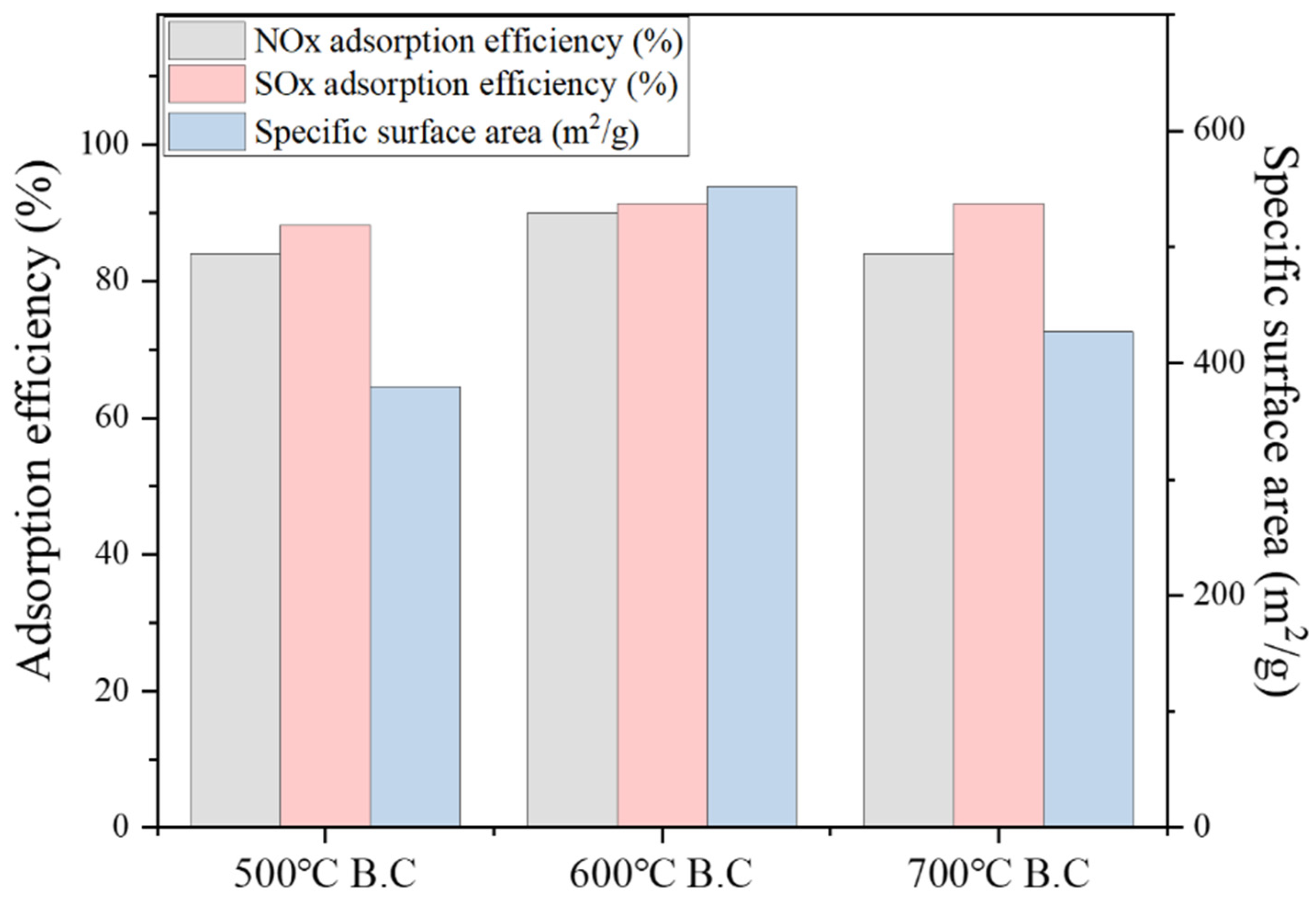 Preprints 114596 g004