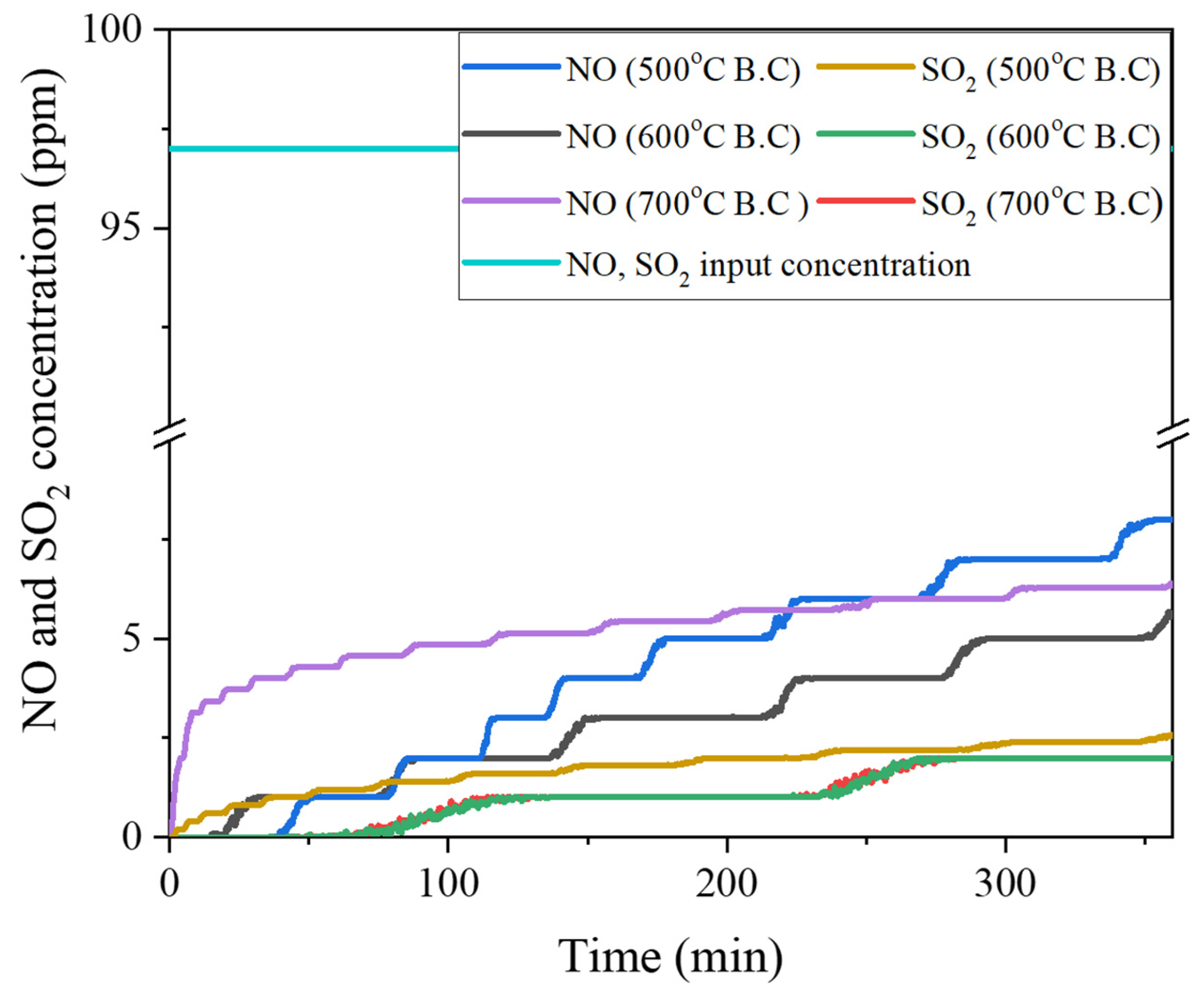 Preprints 114596 g005