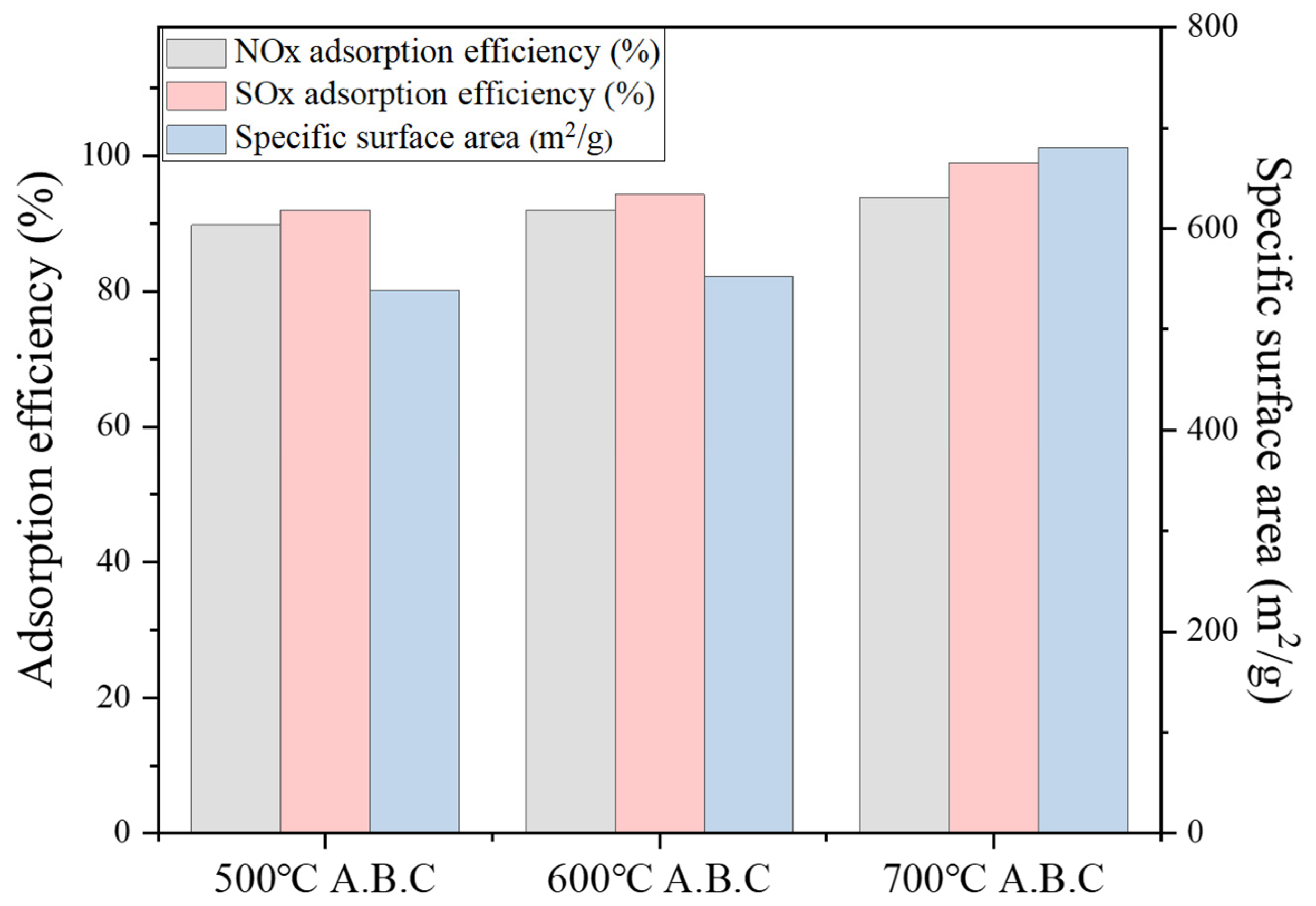 Preprints 114596 g006