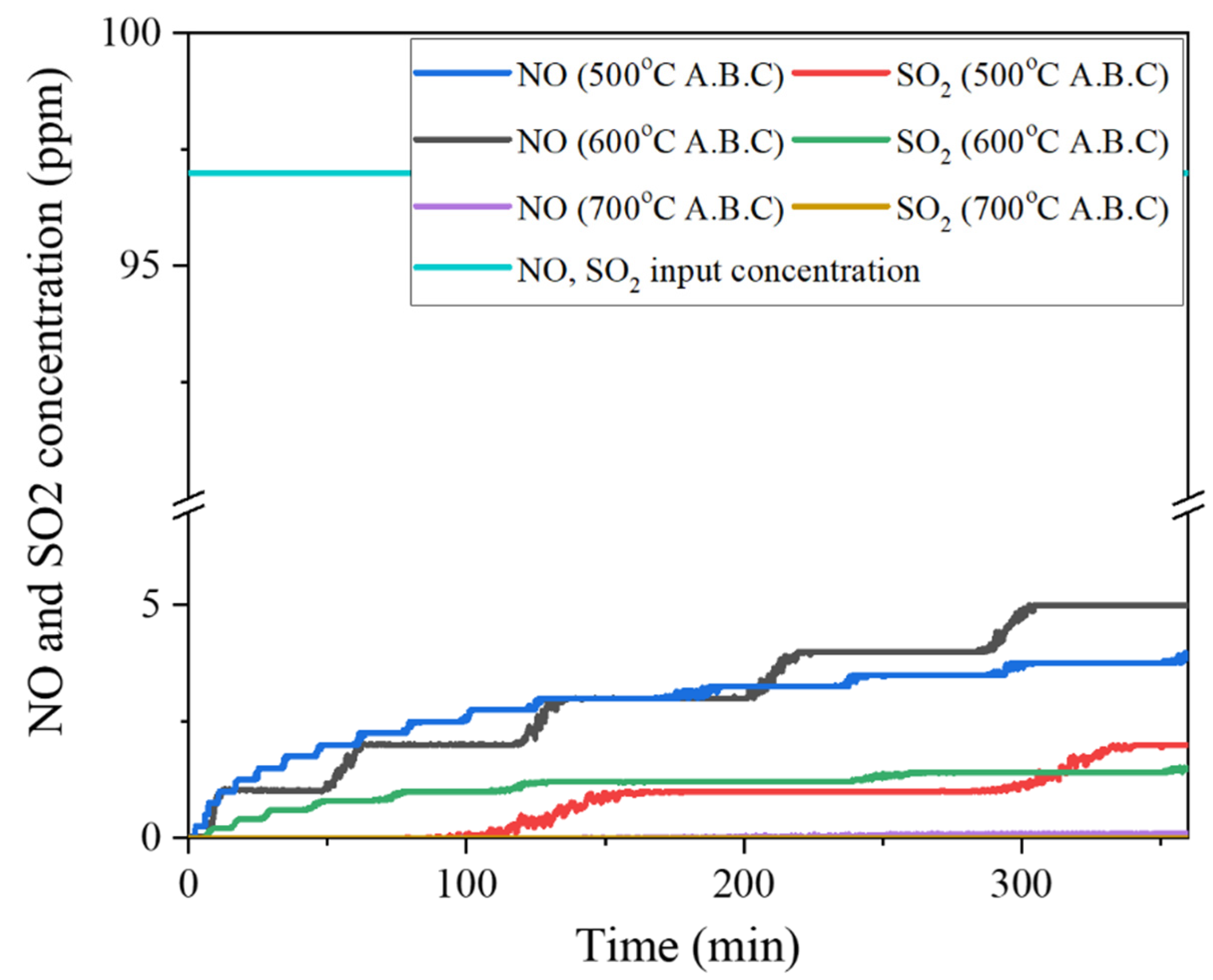 Preprints 114596 g007