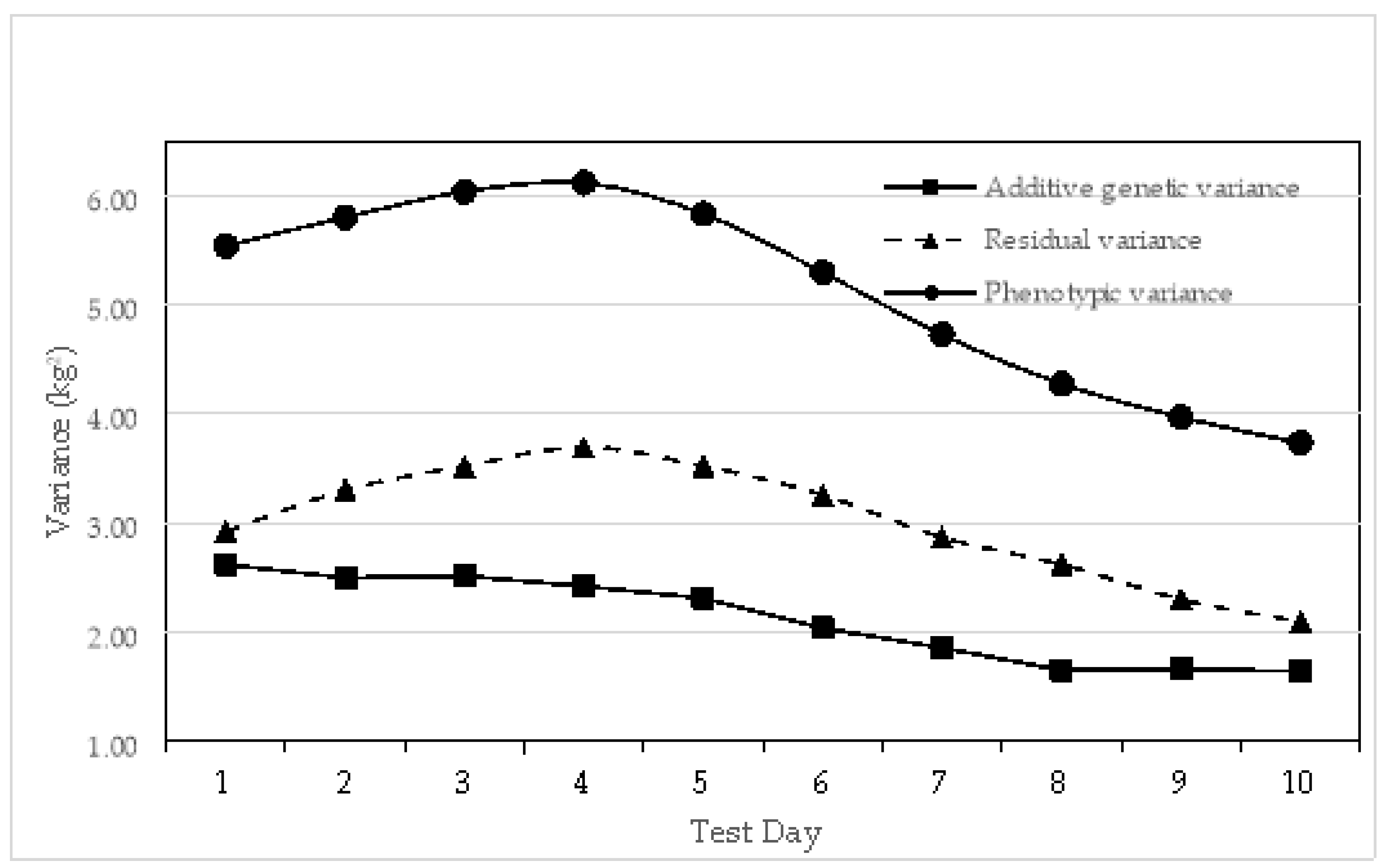 Preprints 115084 g002