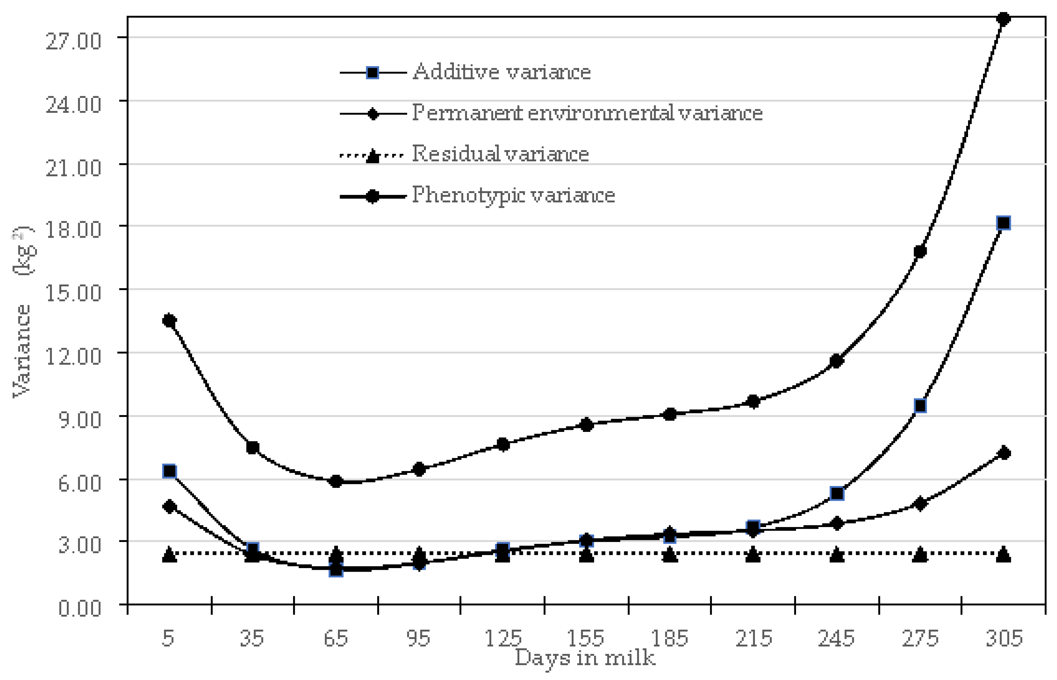 Preprints 115084 g003