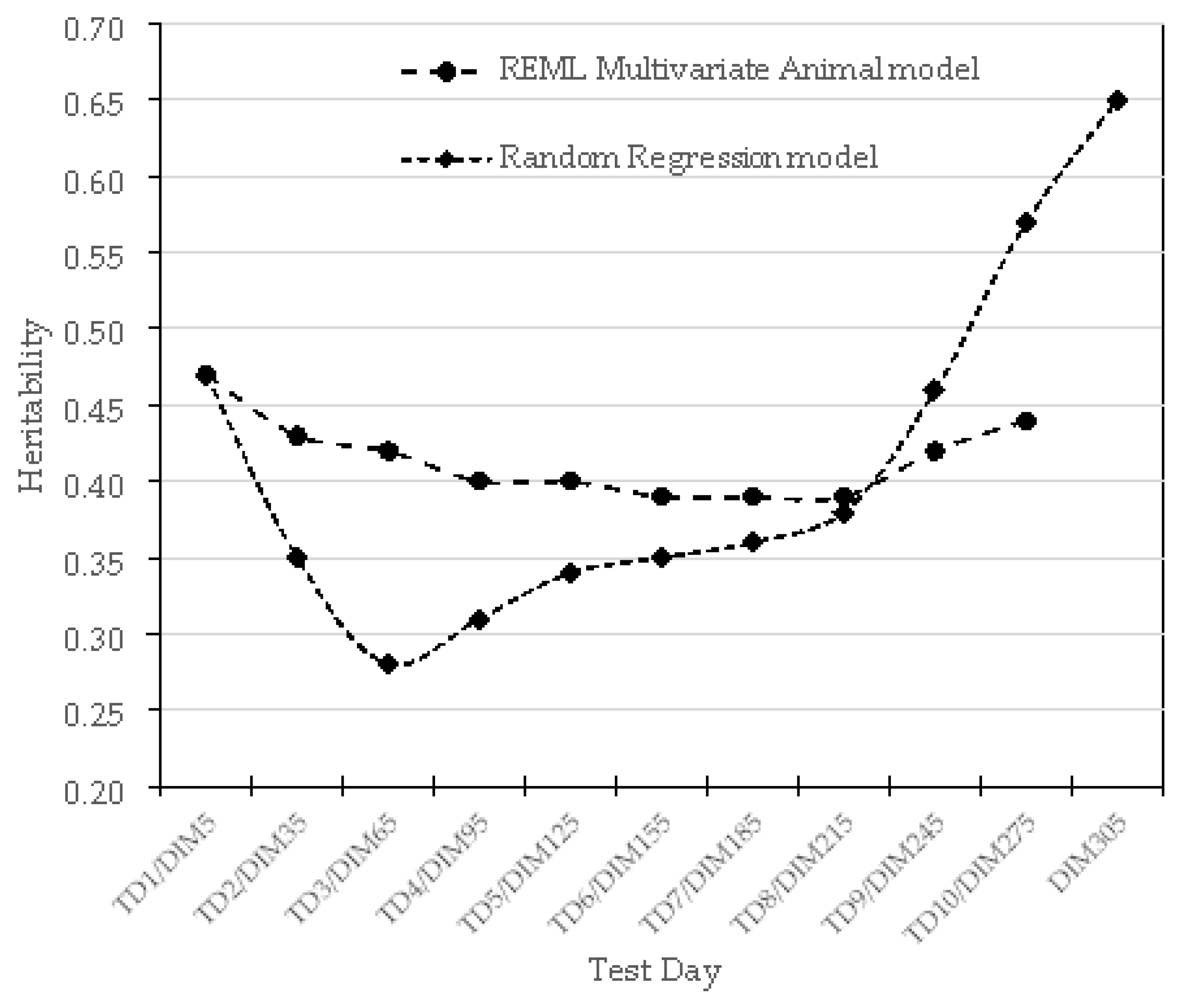 Preprints 115084 g004