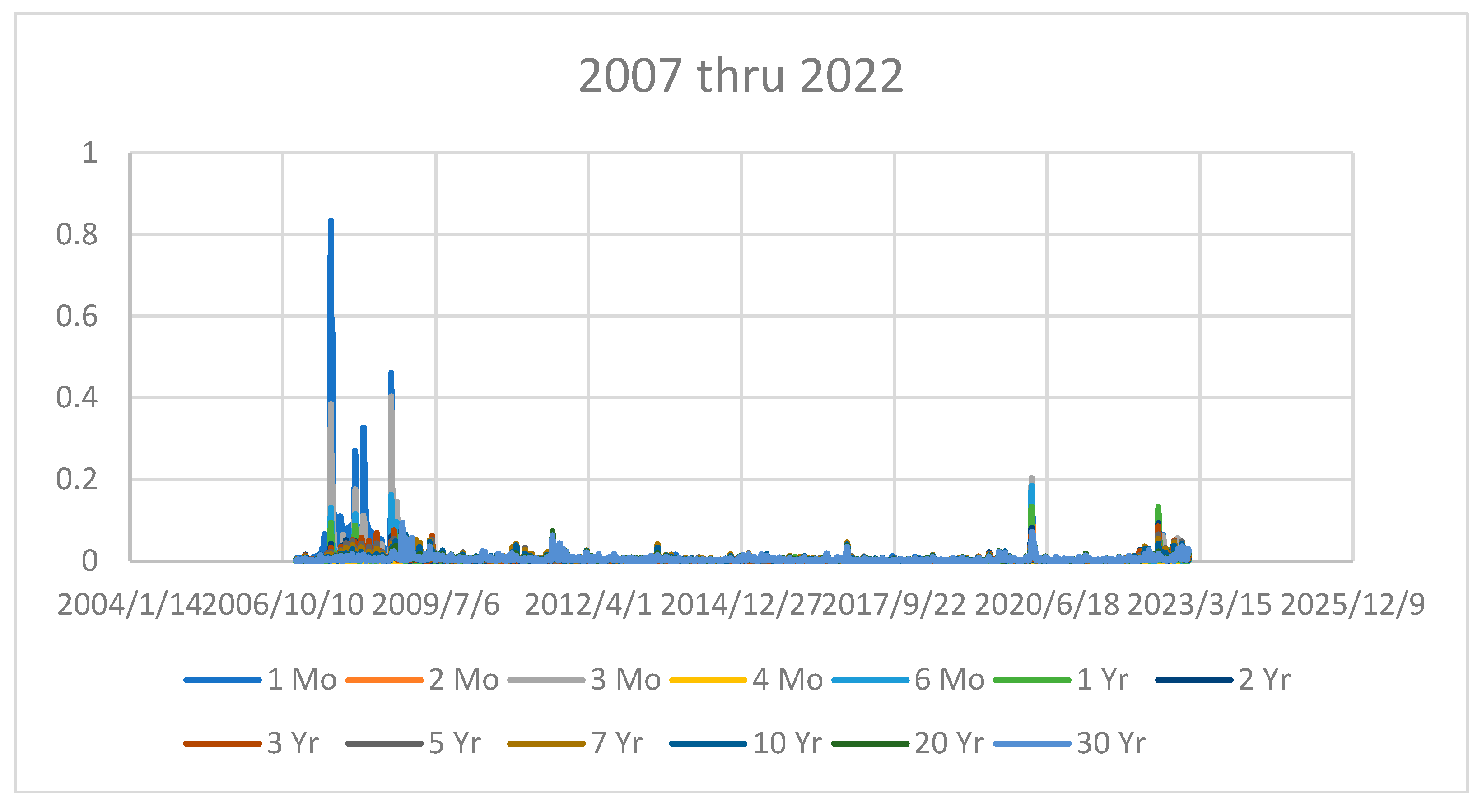 Preprints 101644 g004