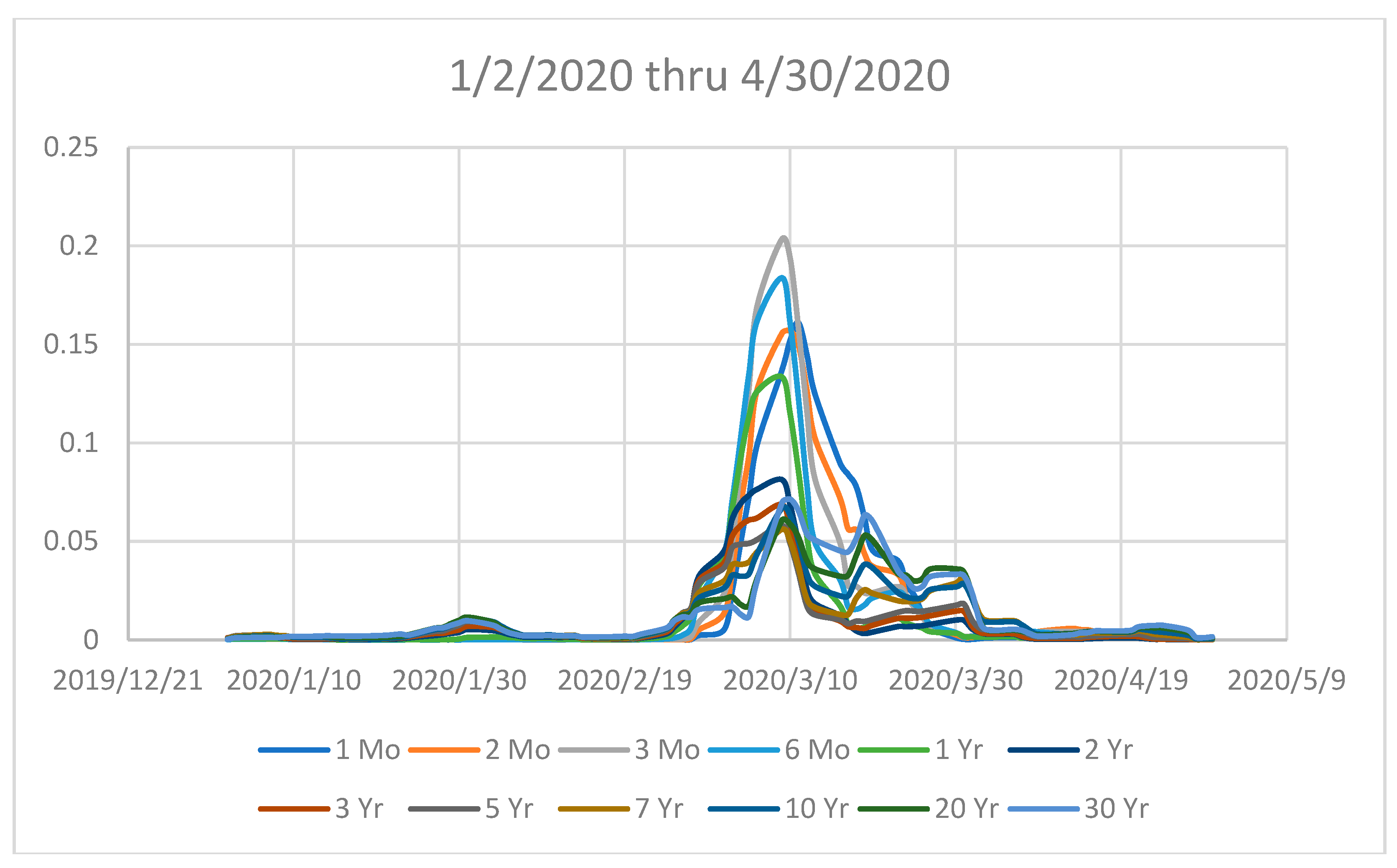 Preprints 101644 g006