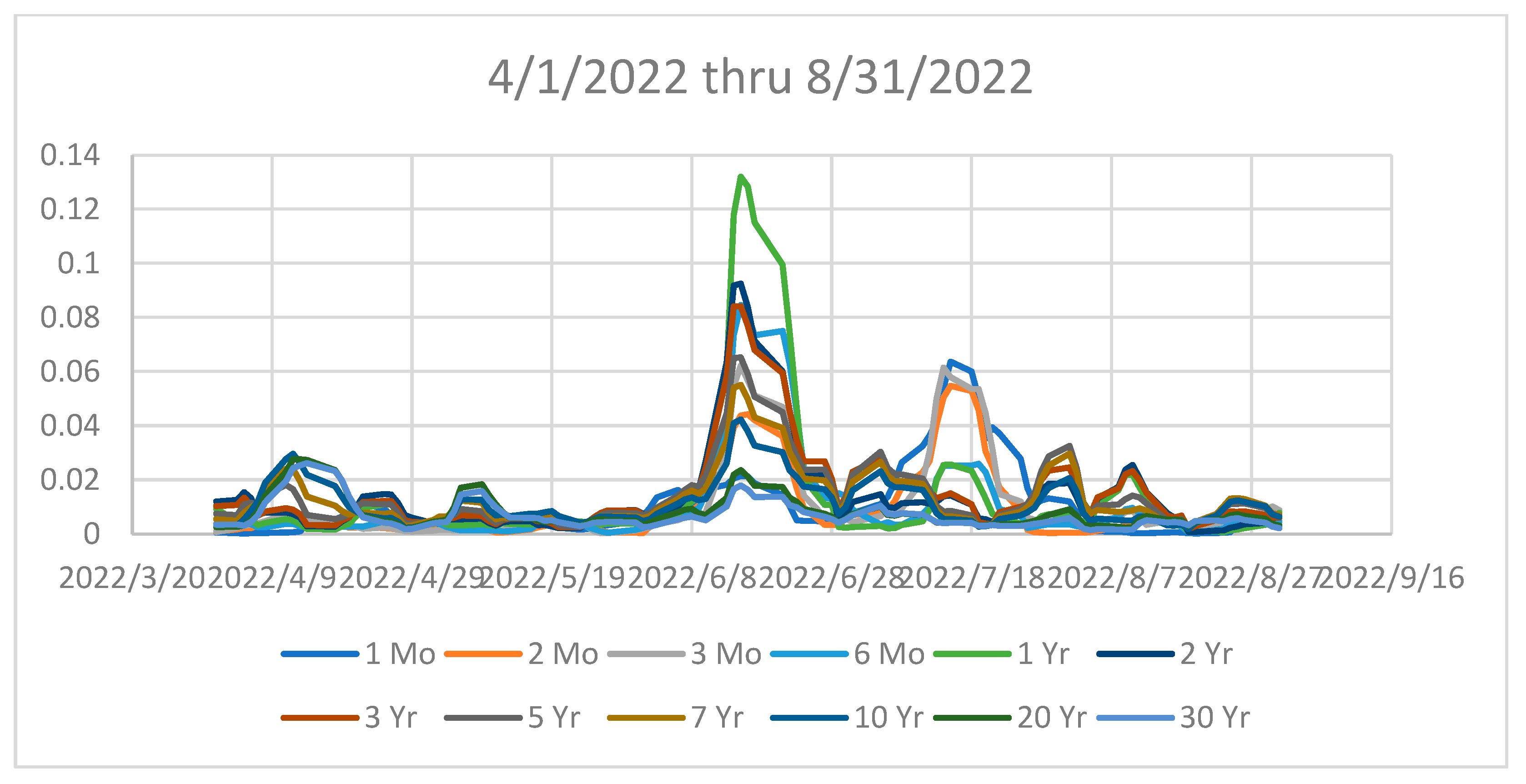 Preprints 101644 g007