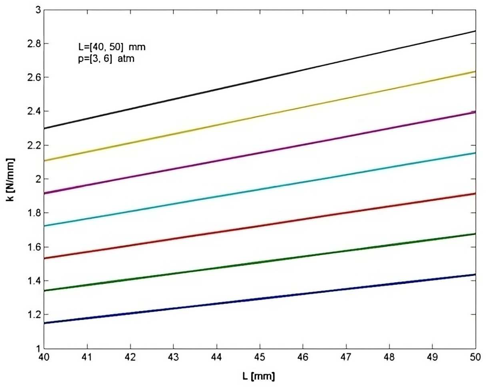 Preprints 90290 g005