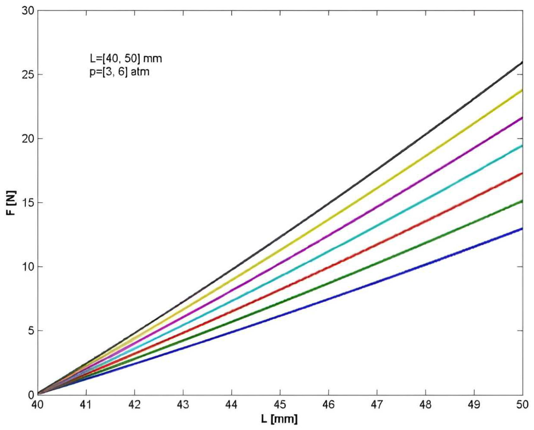 Preprints 90290 g006