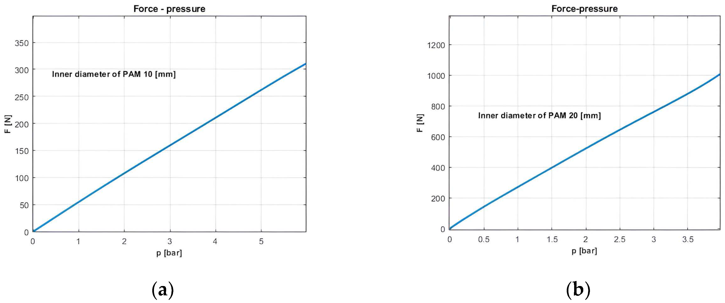 Preprints 90290 g010