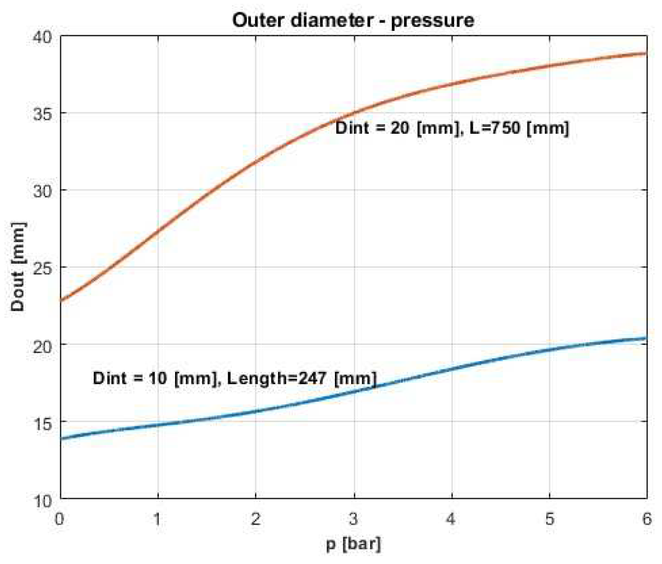 Preprints 90290 g011