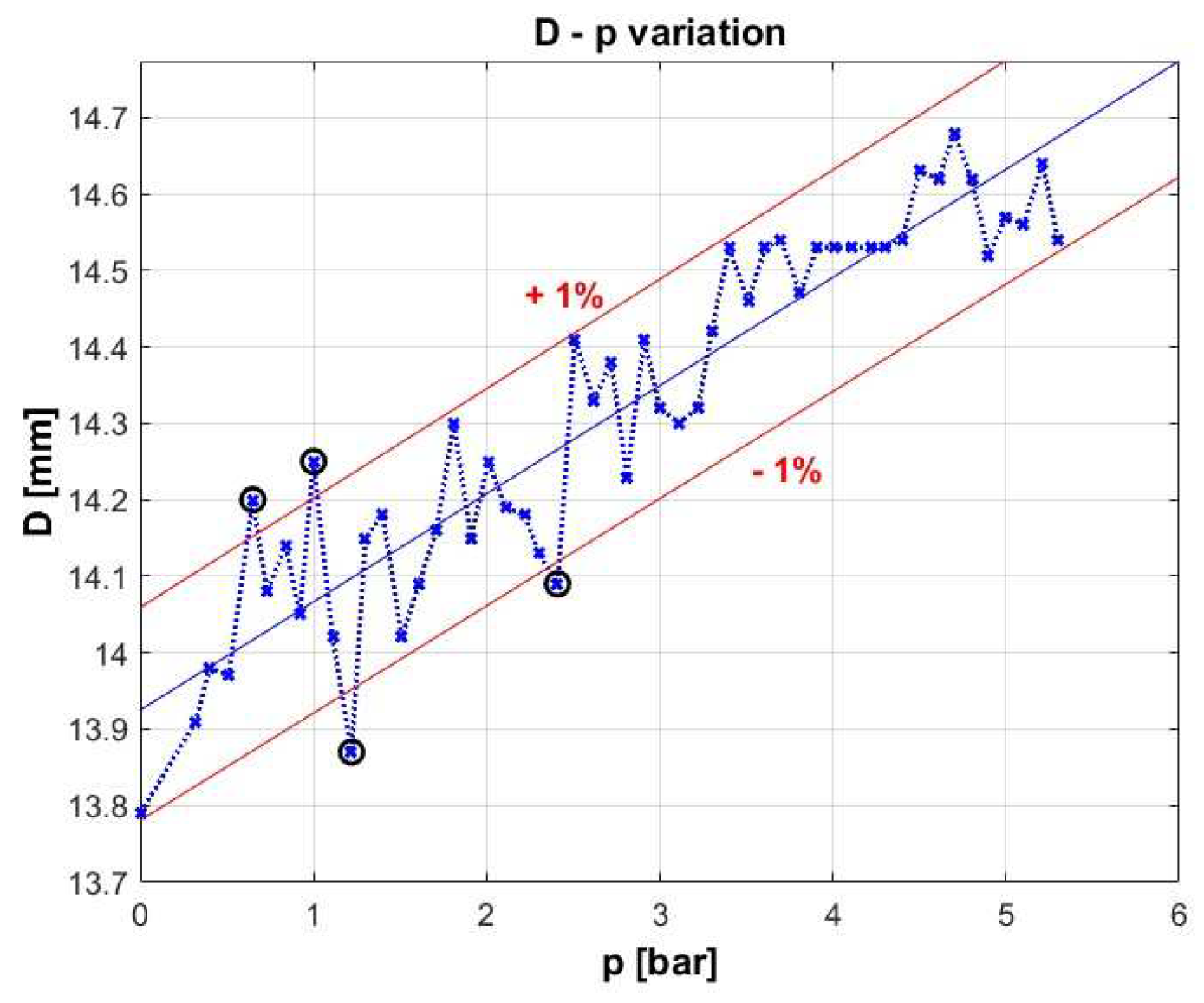 Preprints 90290 g013