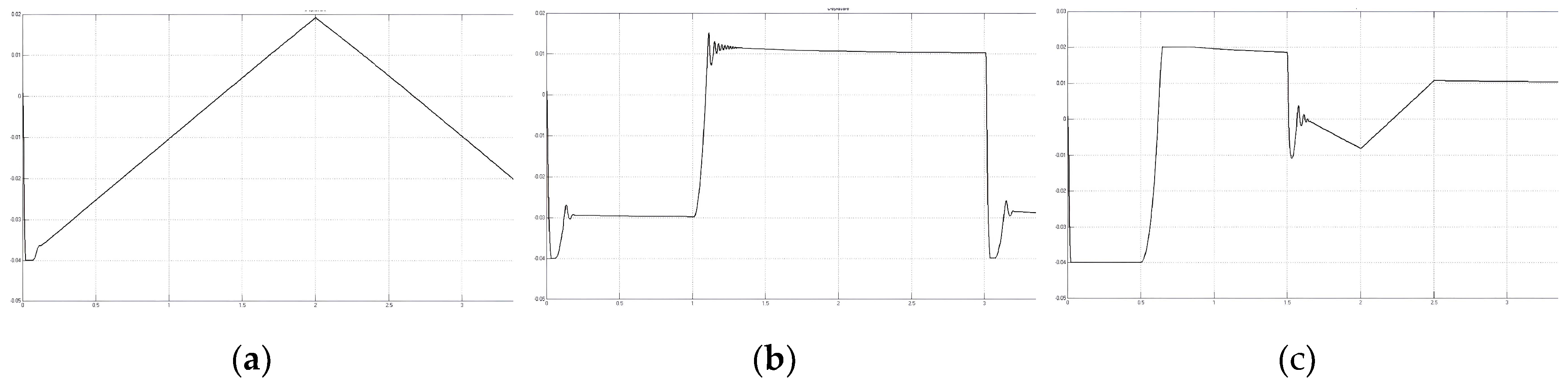 Preprints 90290 g022